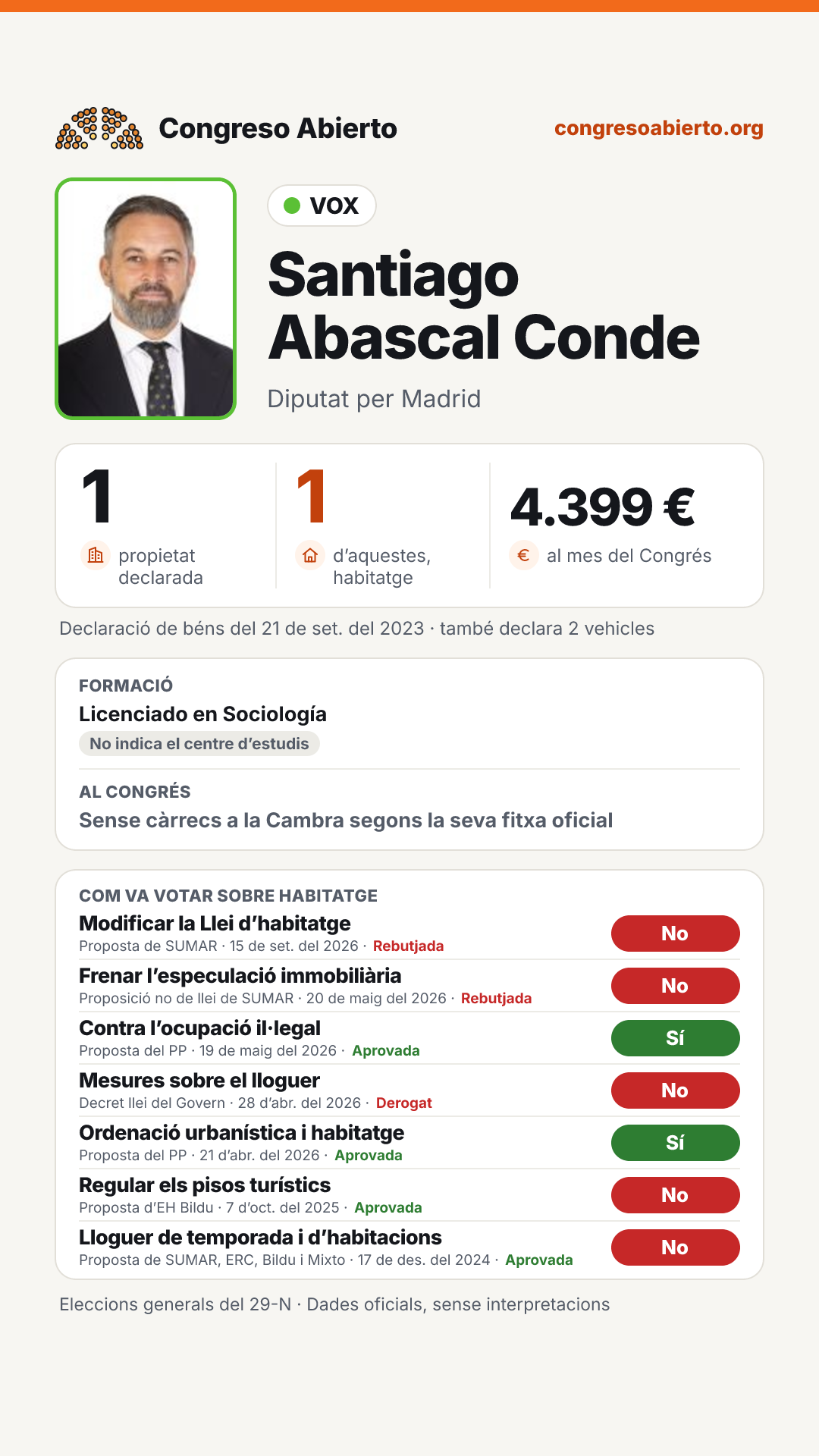 Targeta de Santiago Abascal Conde