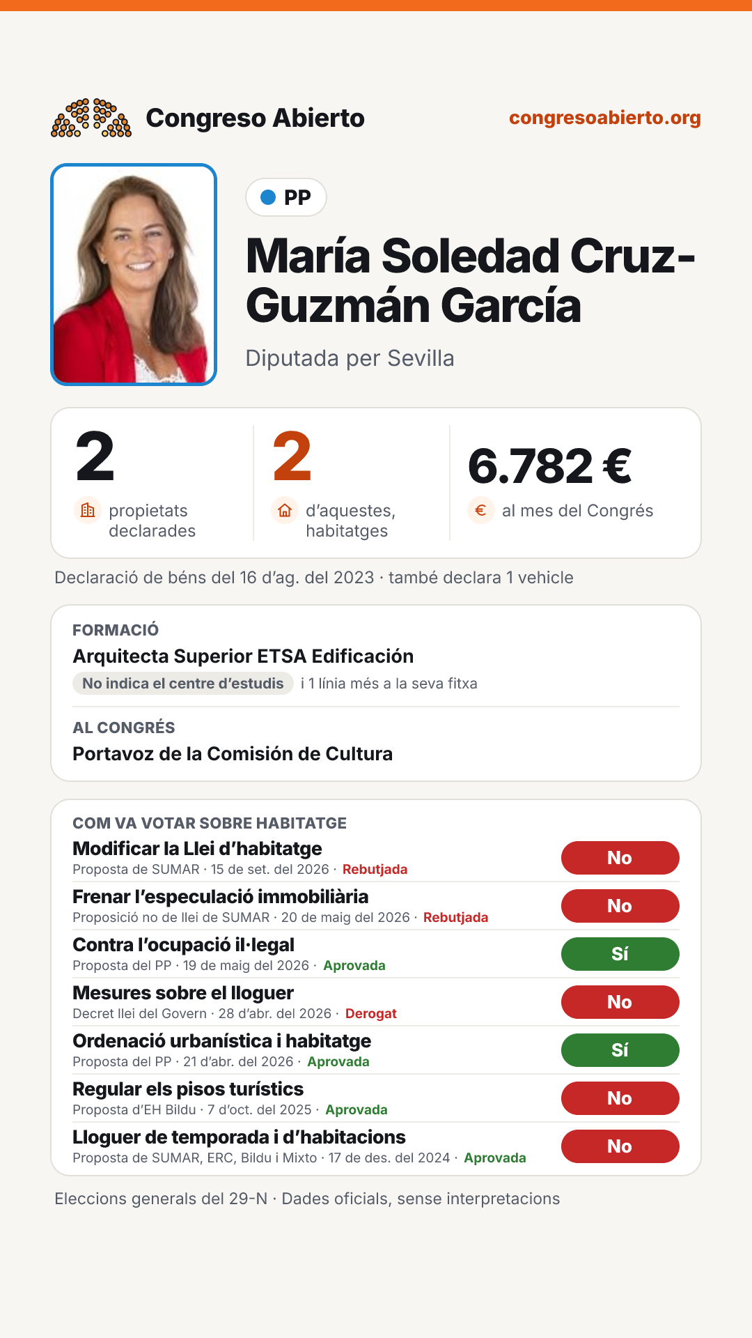 Targeta de María Soledad Cruz-Guzmán García