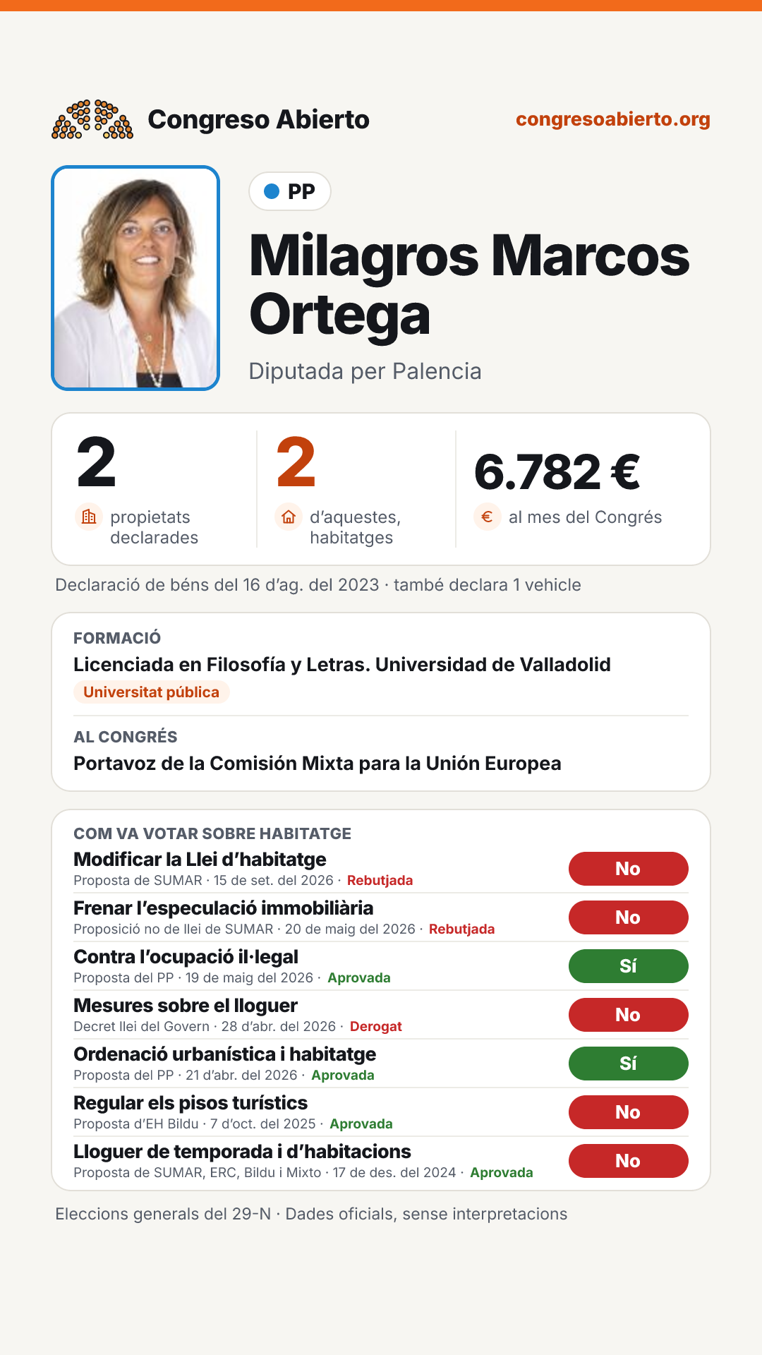 Targeta de Milagros Marcos Ortega