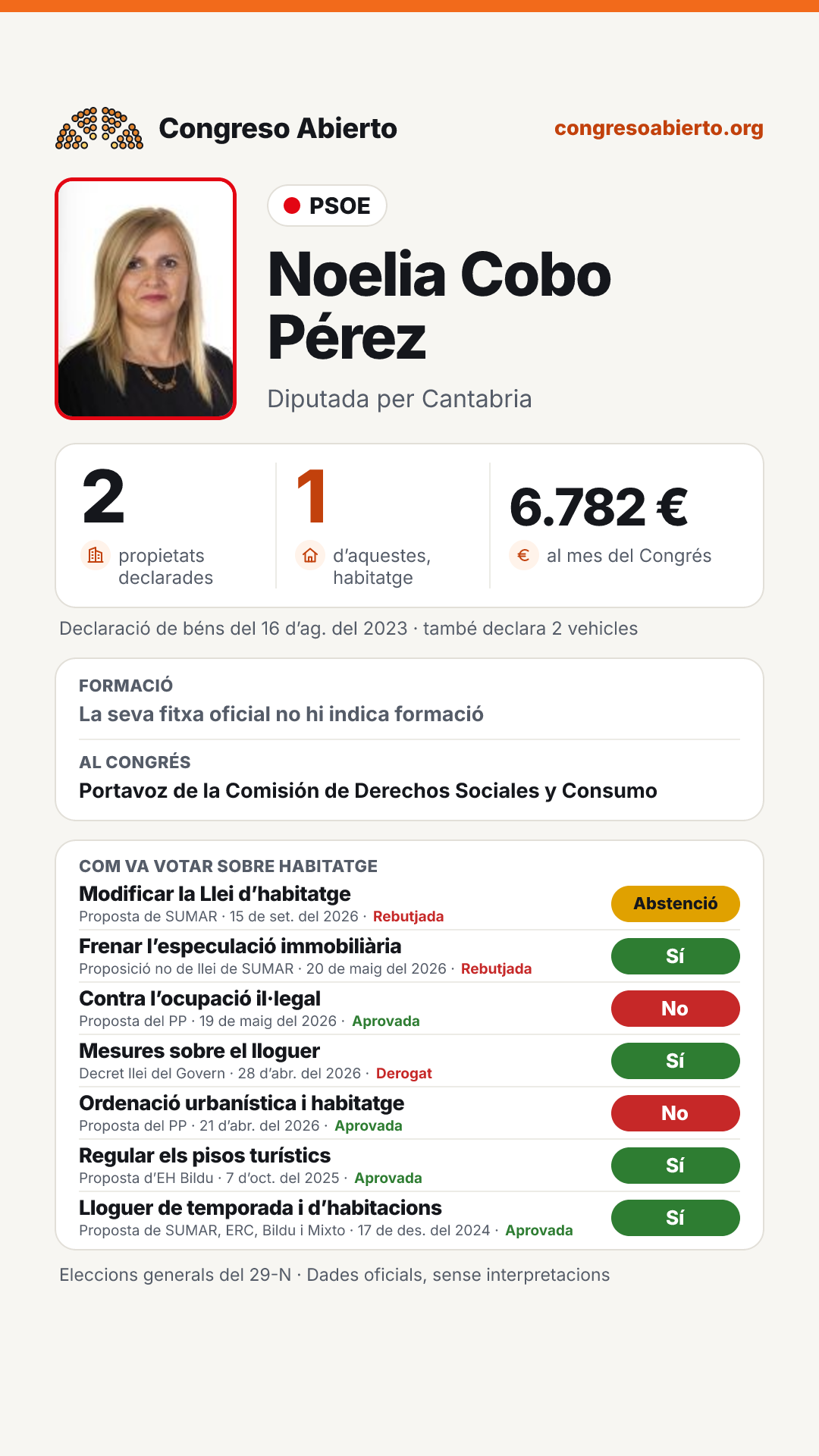 Targeta de Noelia Cobo Pérez