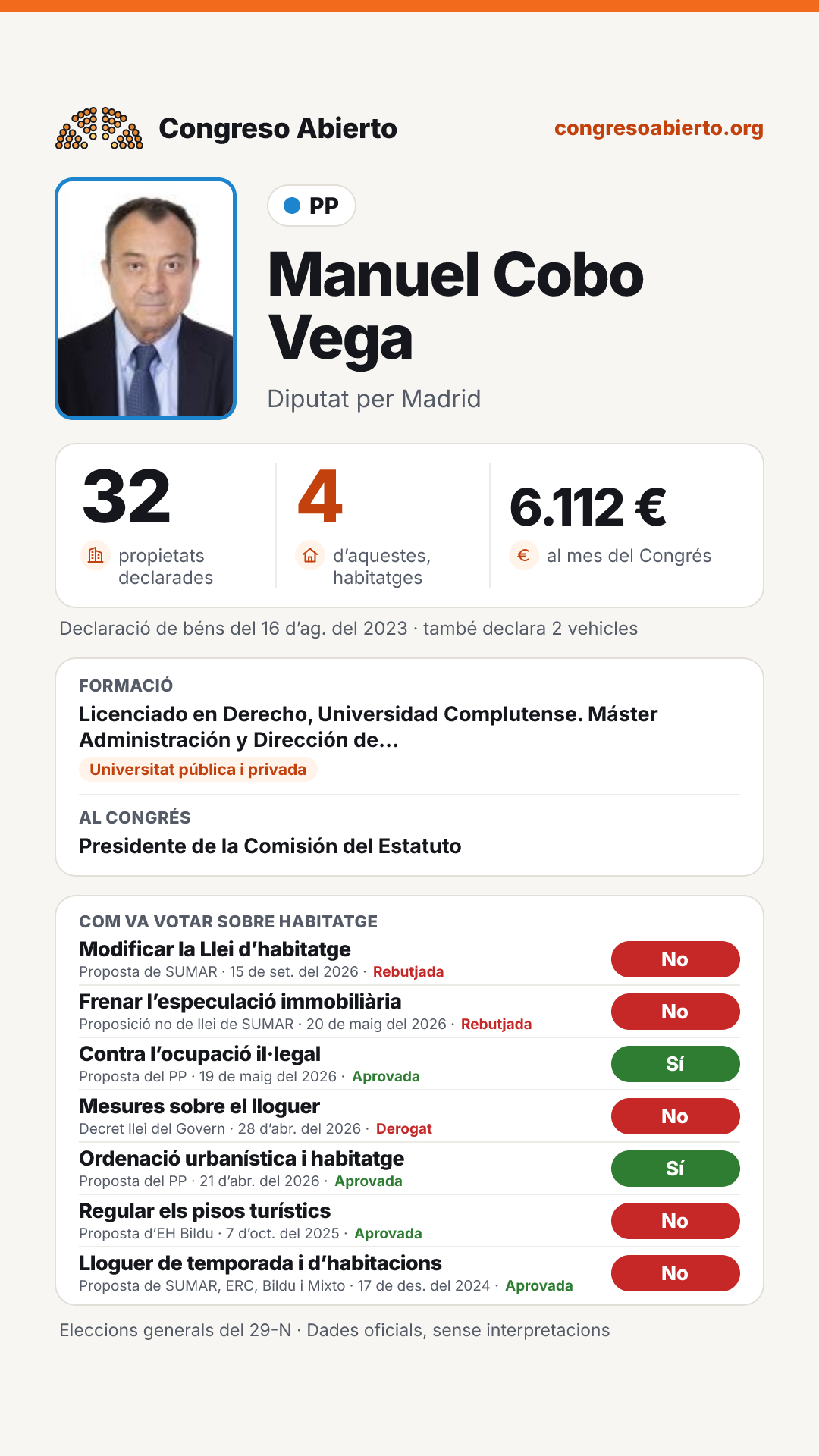 Targeta de Manuel Cobo Vega