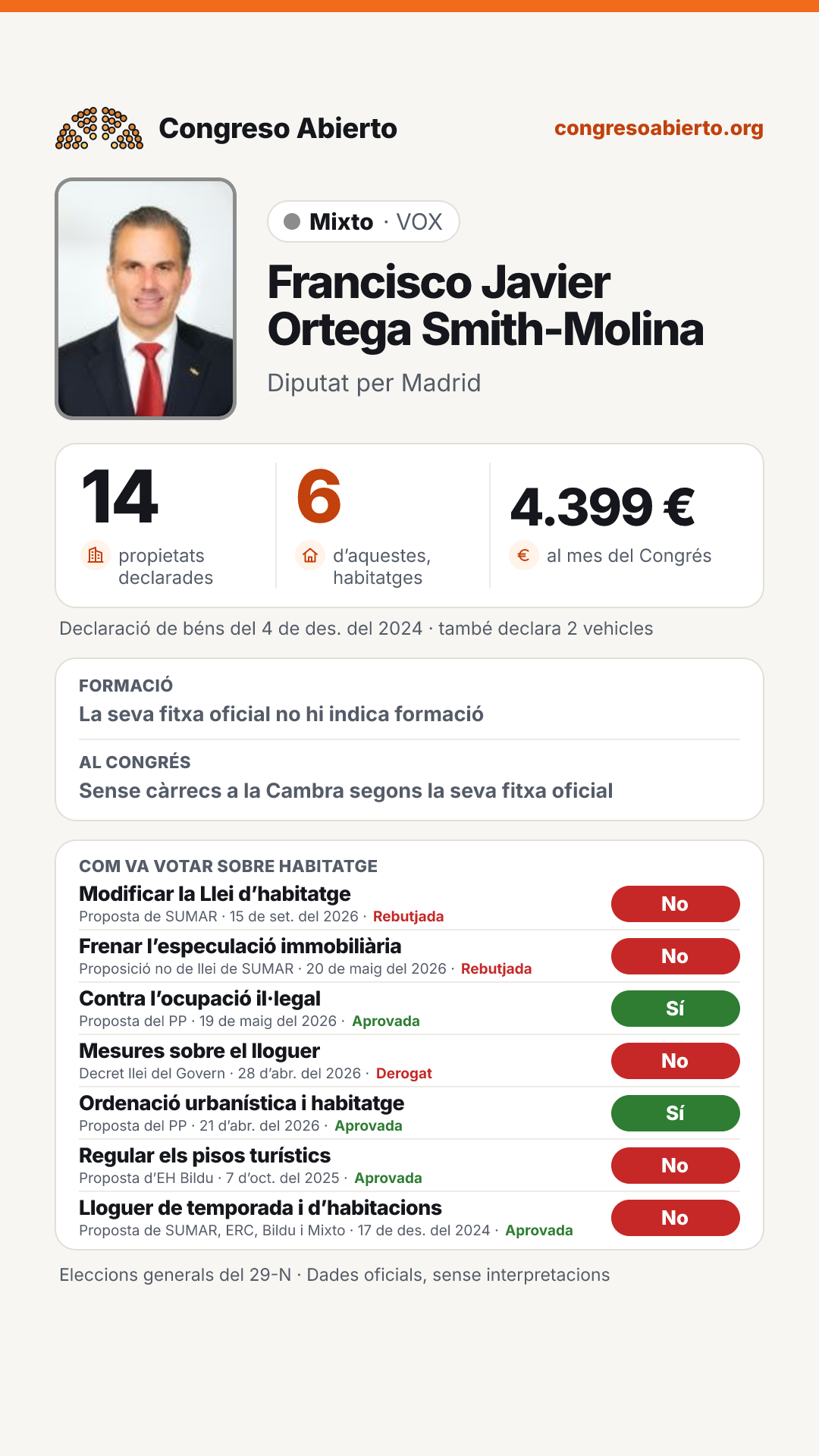 Targeta de Francisco Javier Ortega Smith-Molina