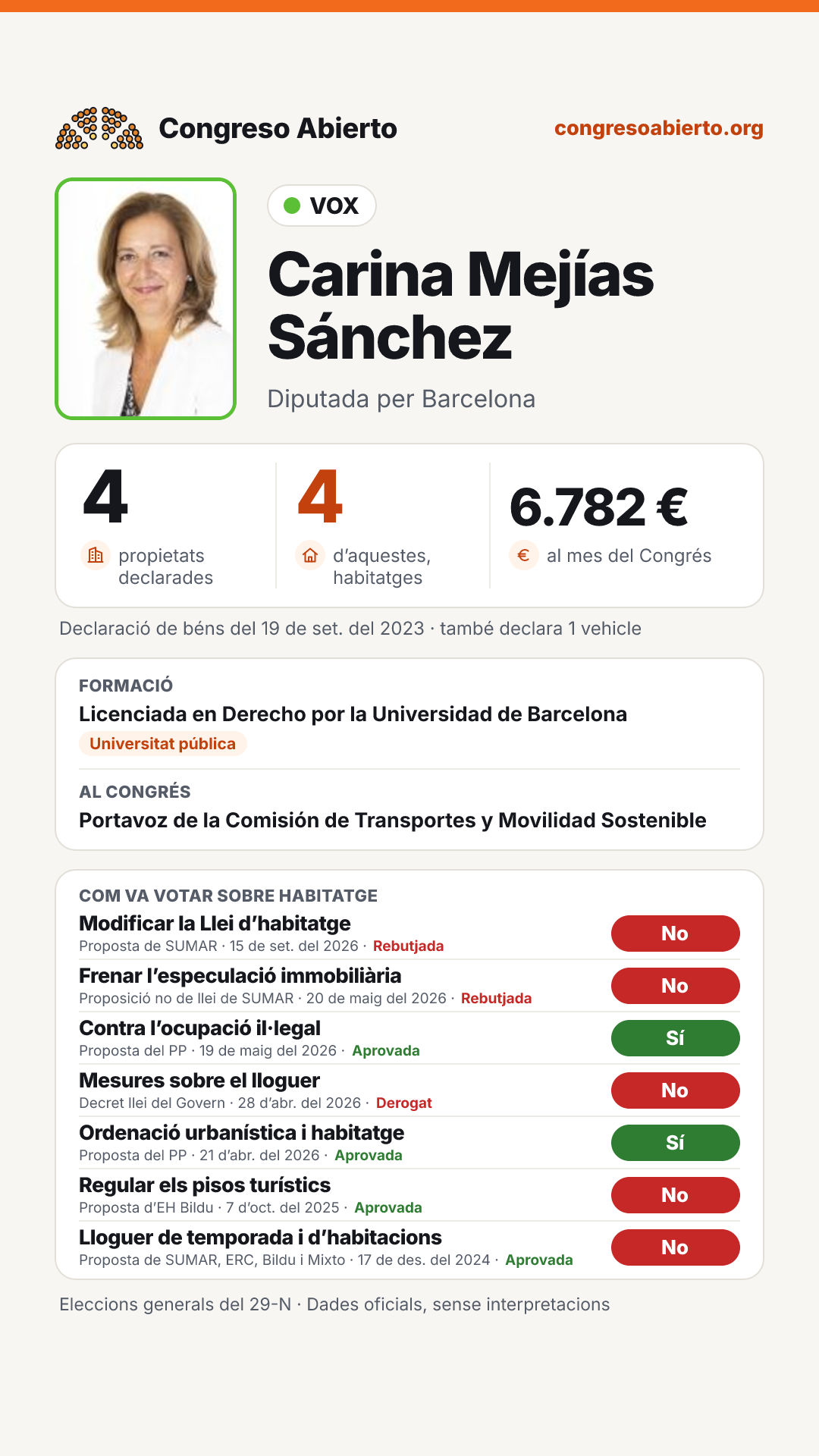 Targeta de Carina Mejías Sánchez