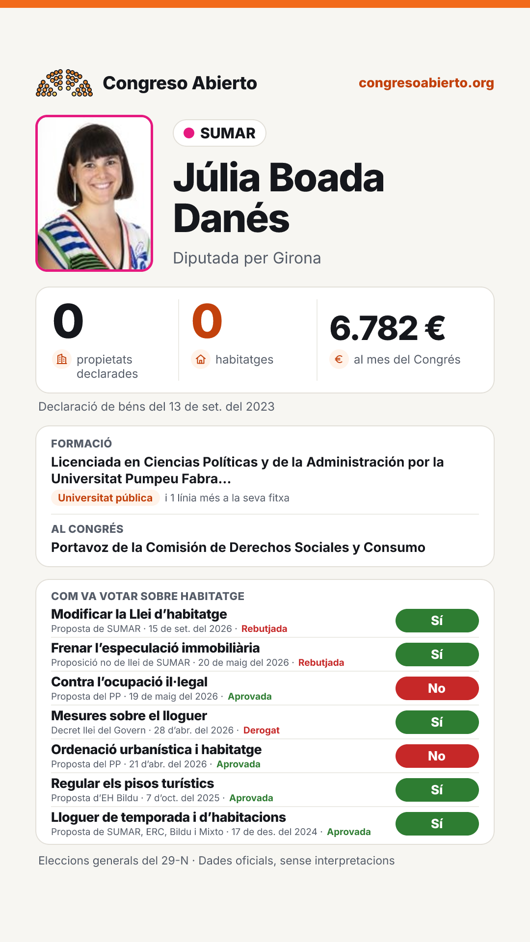Targeta de Júlia Boada Danés