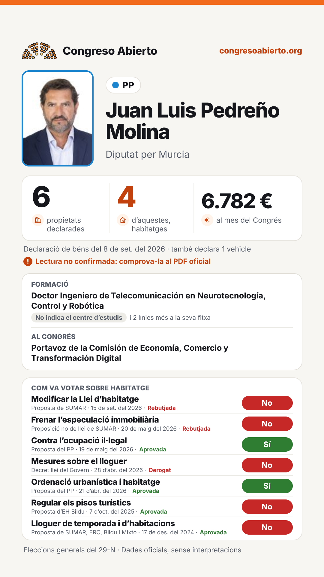 Targeta de Juan Luis Pedreño Molina