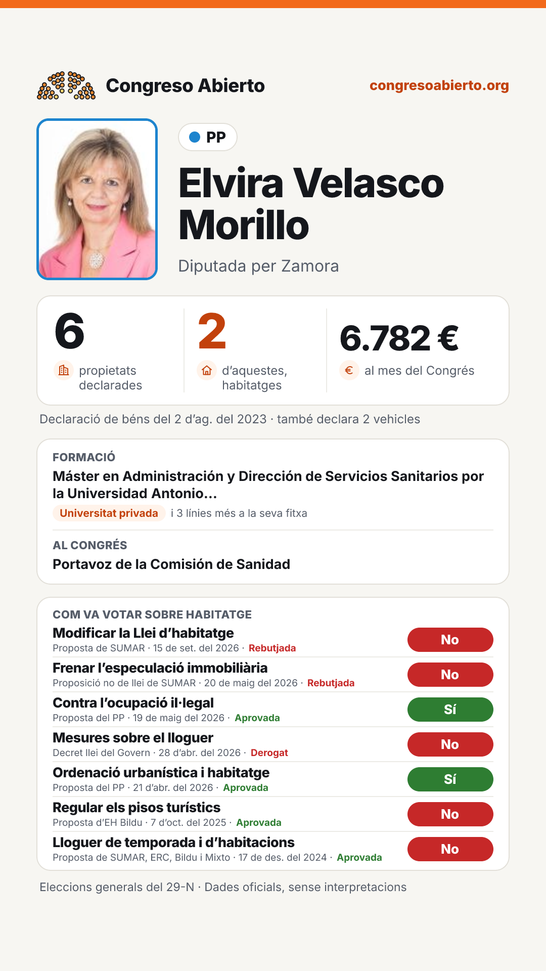 Targeta de Elvira Velasco Morillo