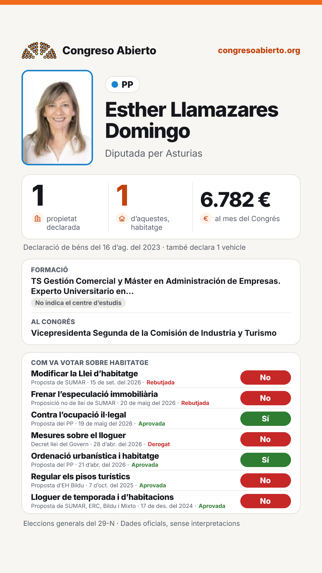 Targeta de Esther Llamazares Domingo