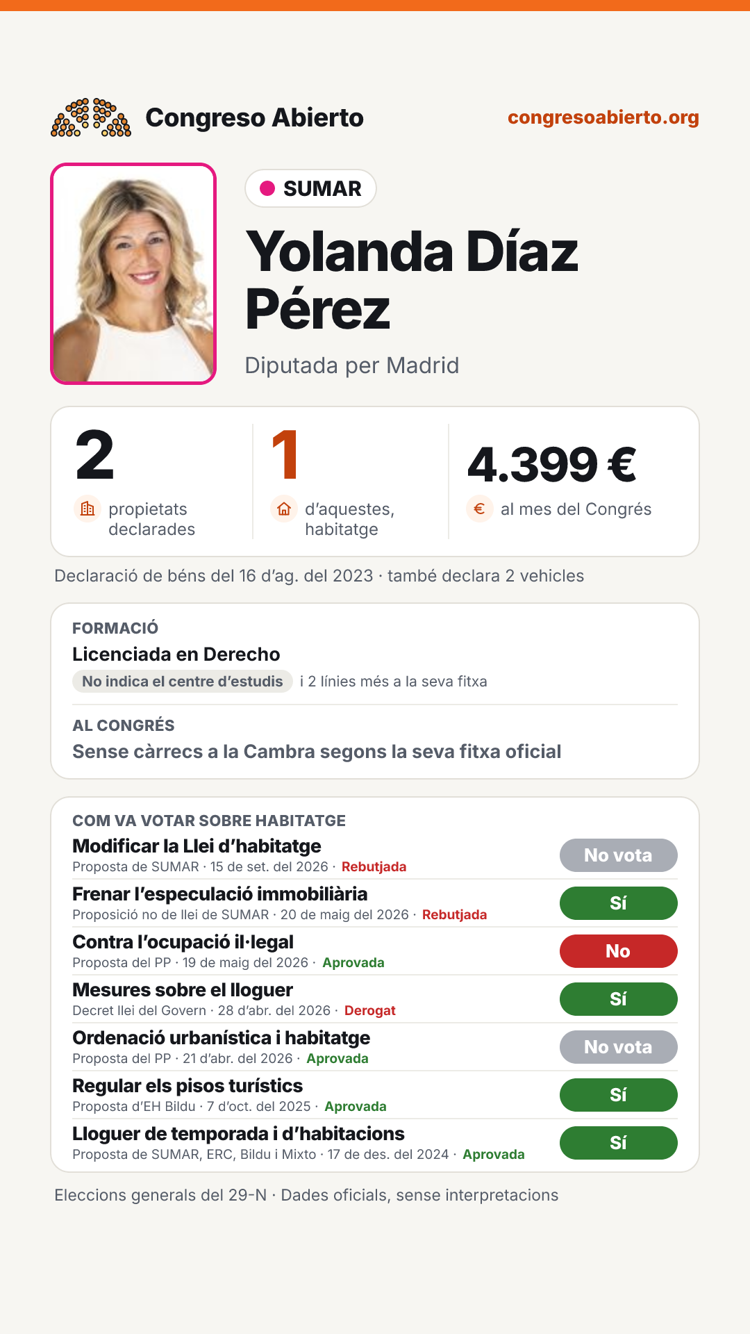 Targeta de Yolanda Díaz Pérez