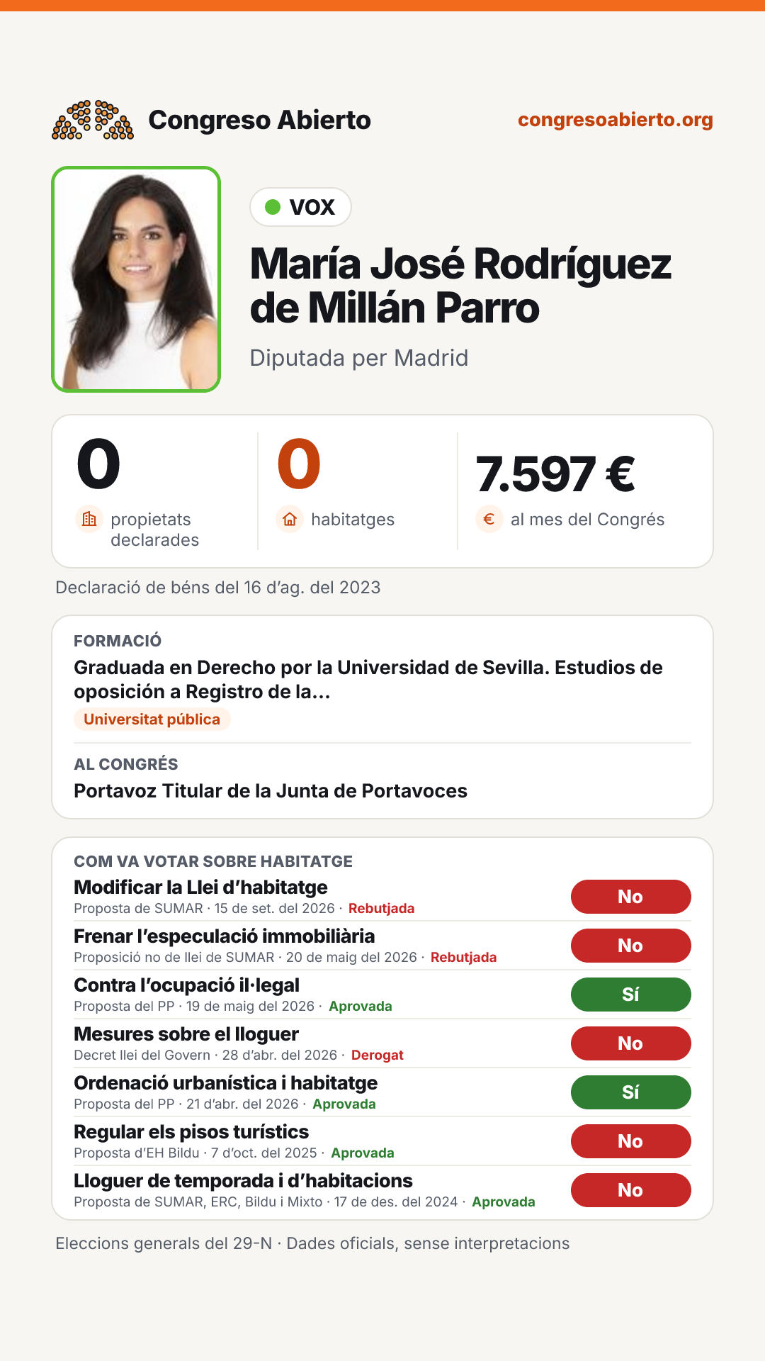 Targeta de María José Rodríguez de Millán Parro