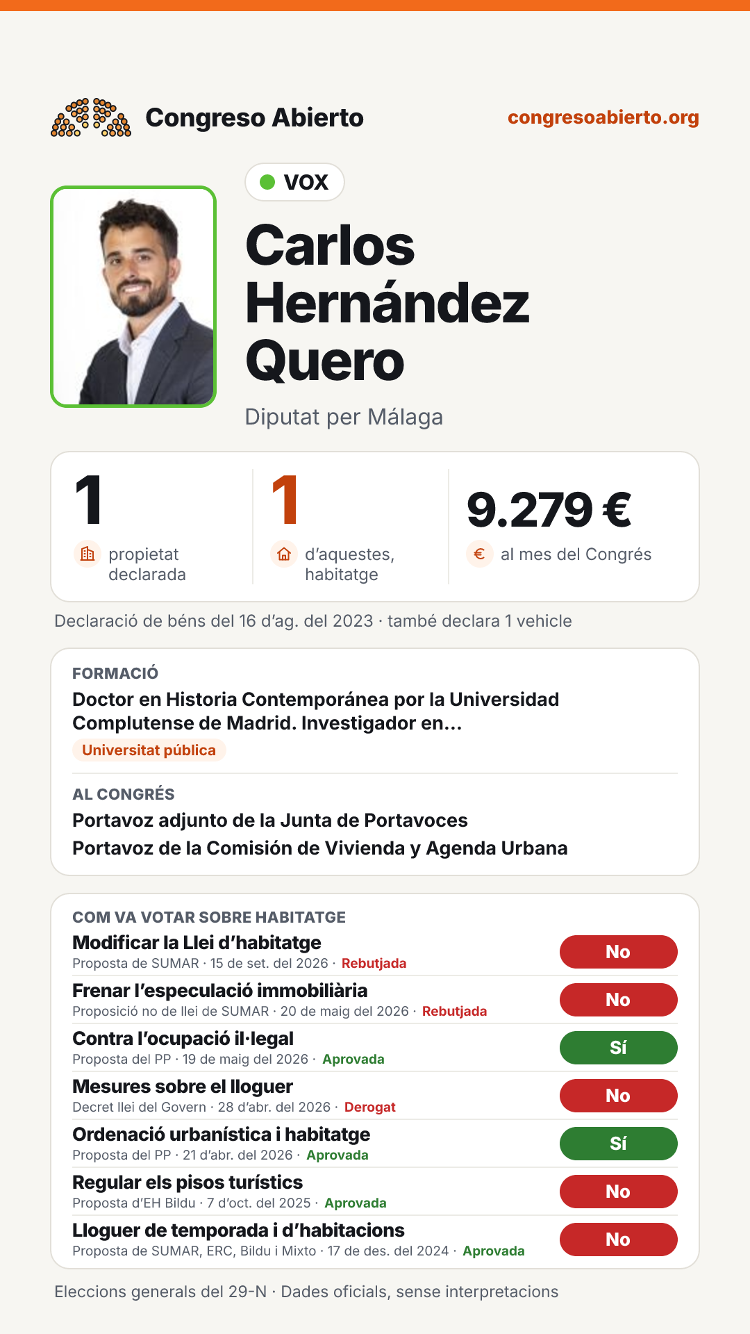 Targeta de Carlos Hernández Quero
