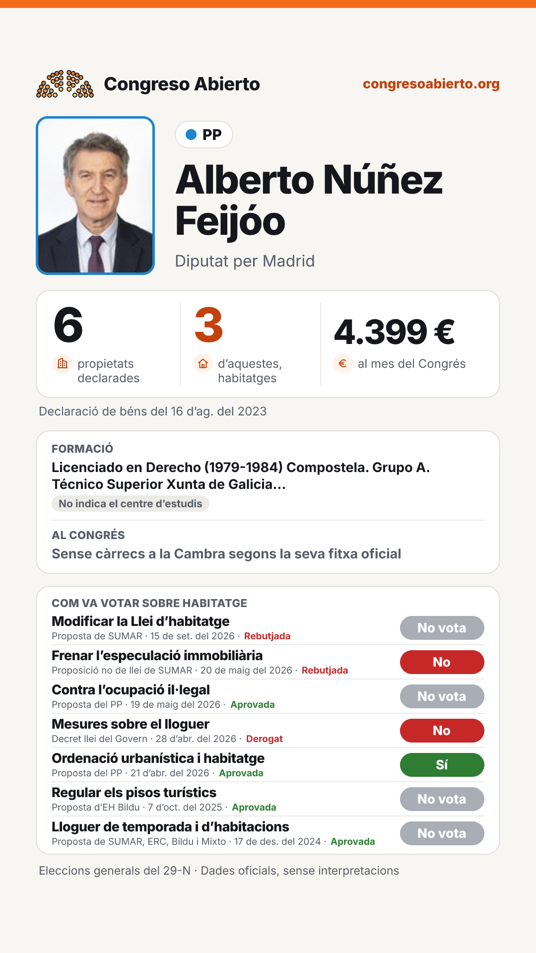 Targeta de Alberto Núñez Feijóo