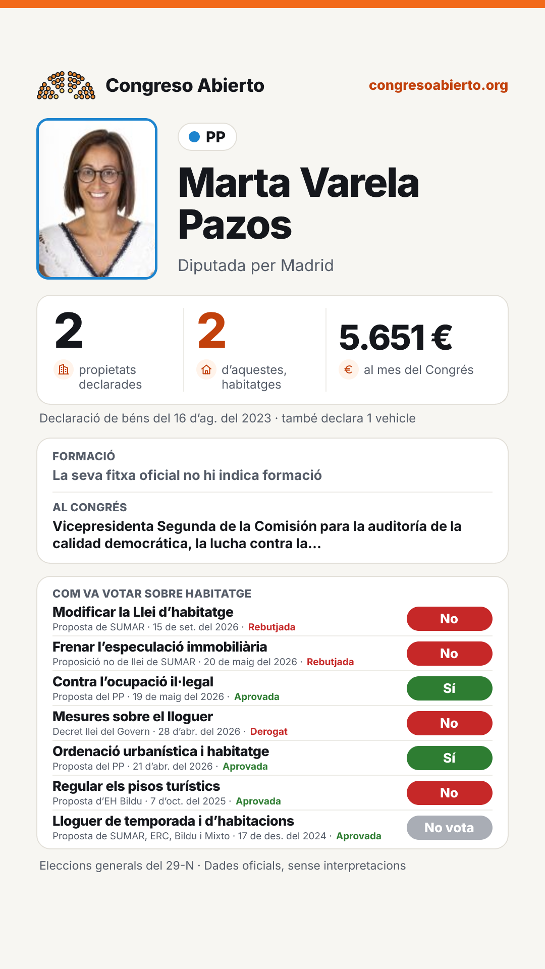 Targeta de Marta Varela Pazos