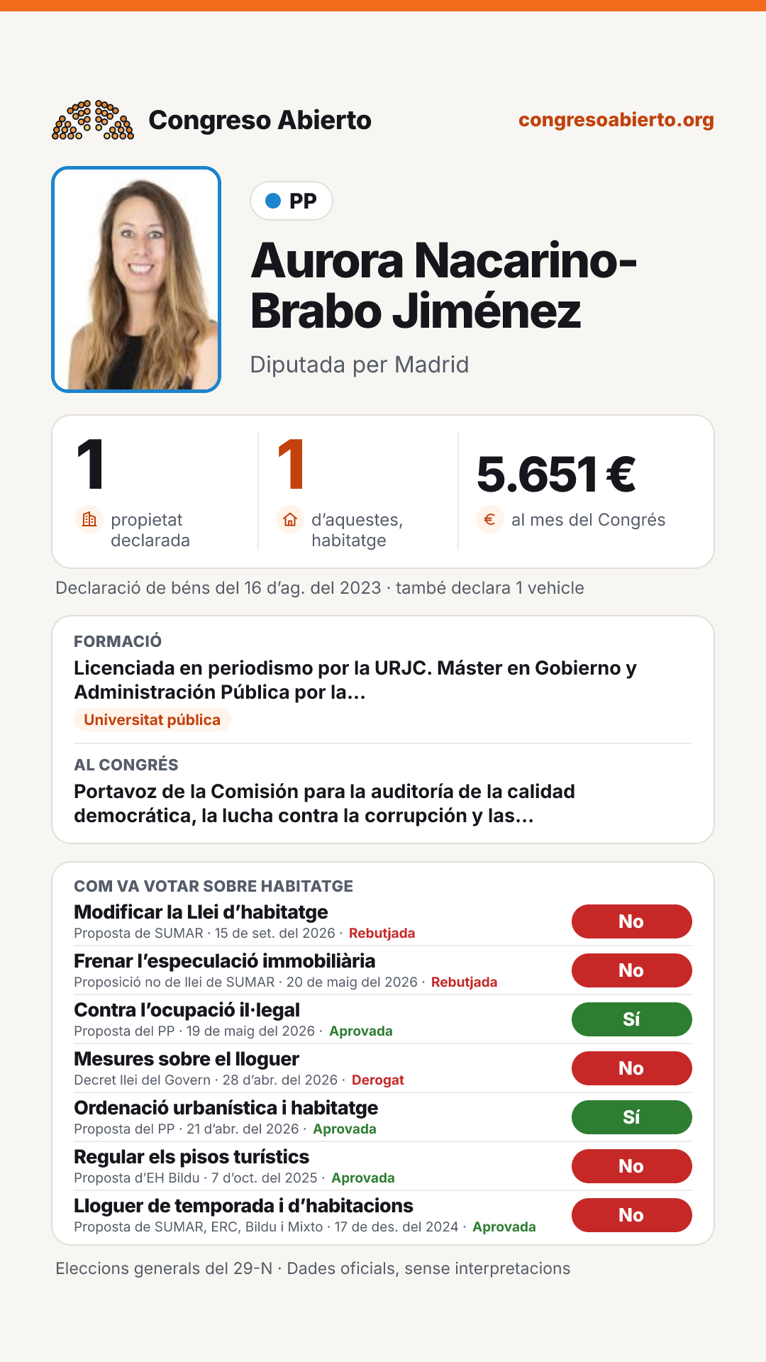 Targeta de Aurora Nacarino-Brabo Jiménez