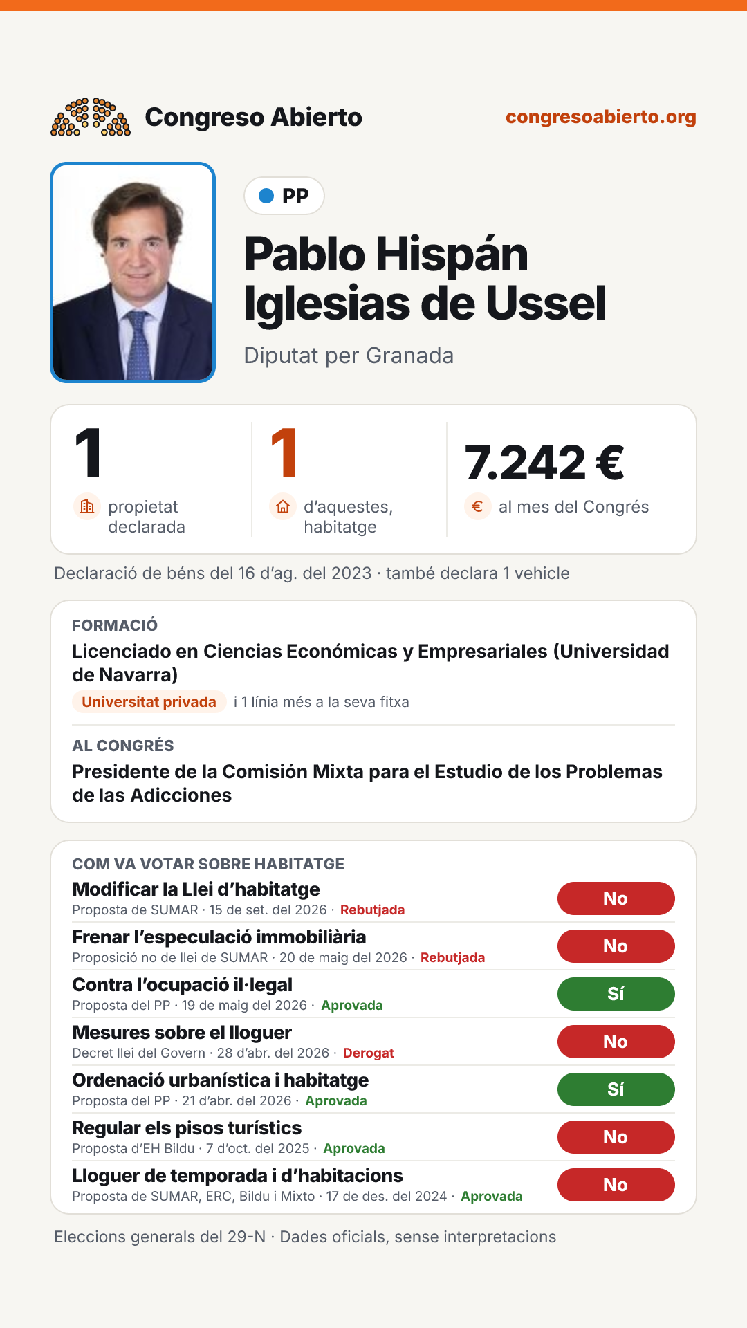 Targeta de Pablo Hispán Iglesias de Ussel