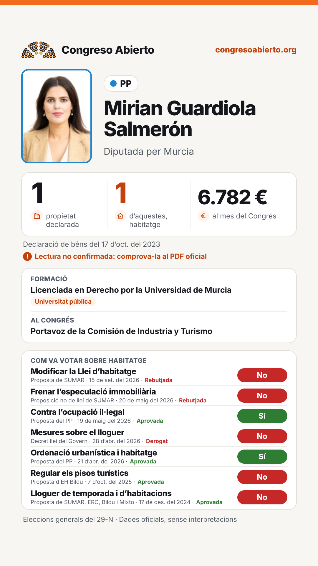 Targeta de Mirian Guardiola Salmerón