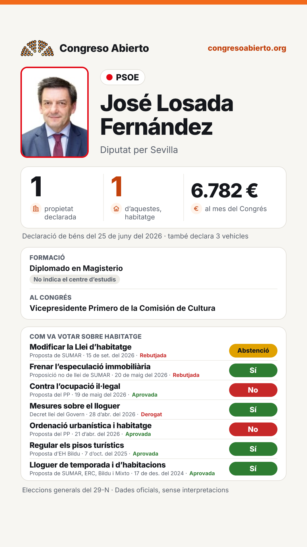 Targeta de José Losada Fernández