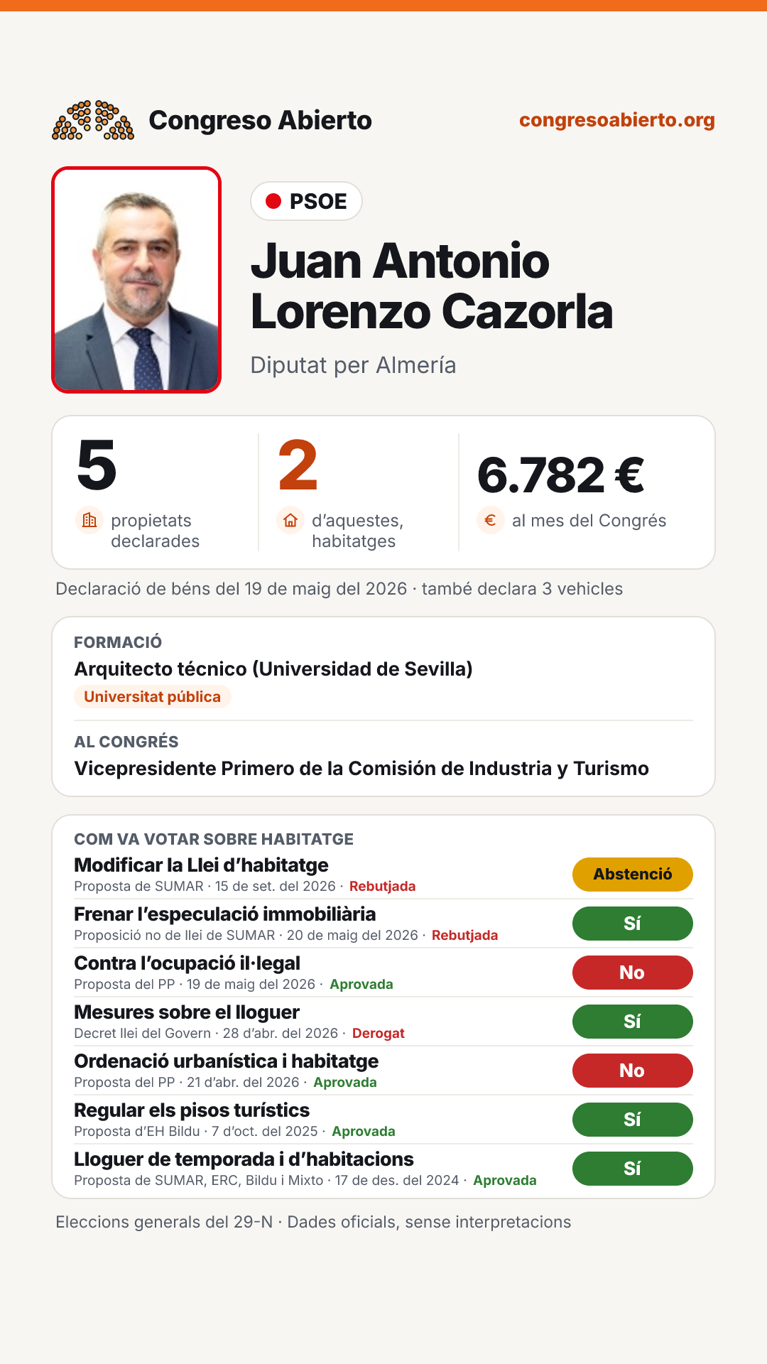 Targeta de Juan Antonio Lorenzo Cazorla