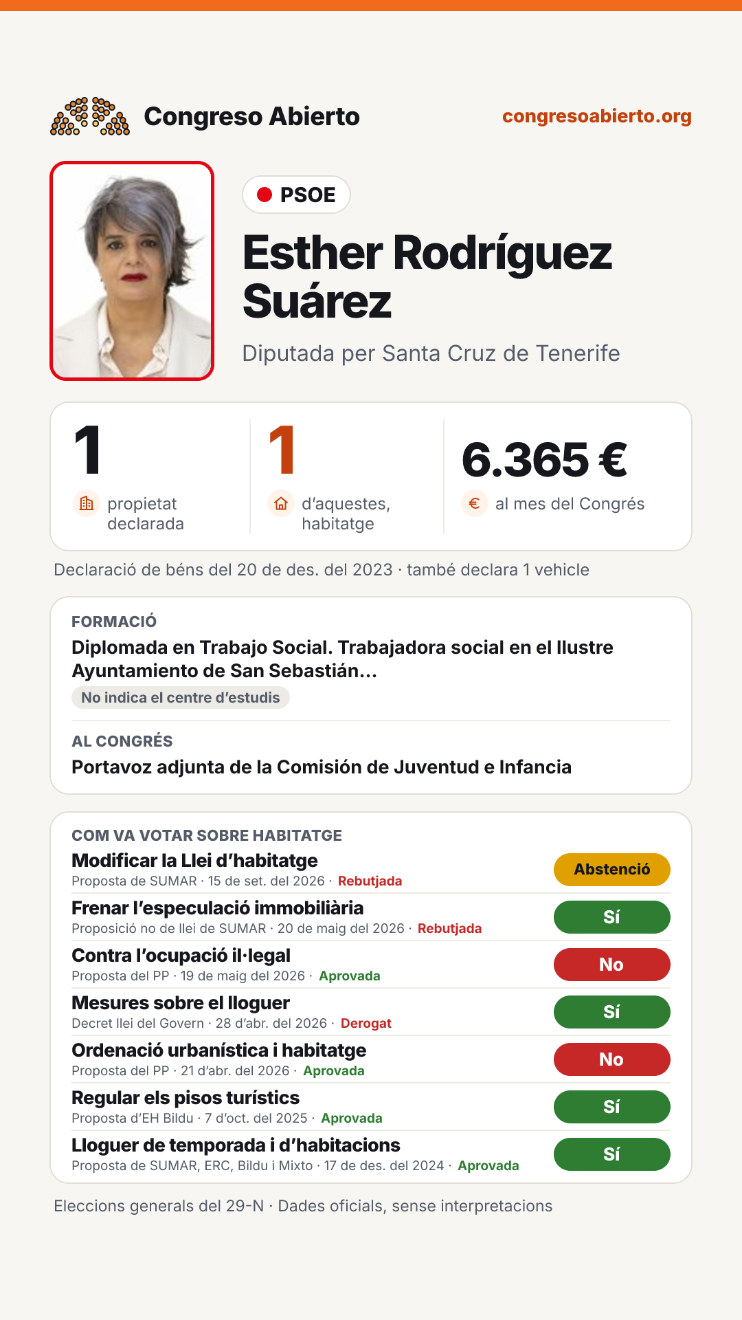 Targeta de Esther Rodríguez Suárez