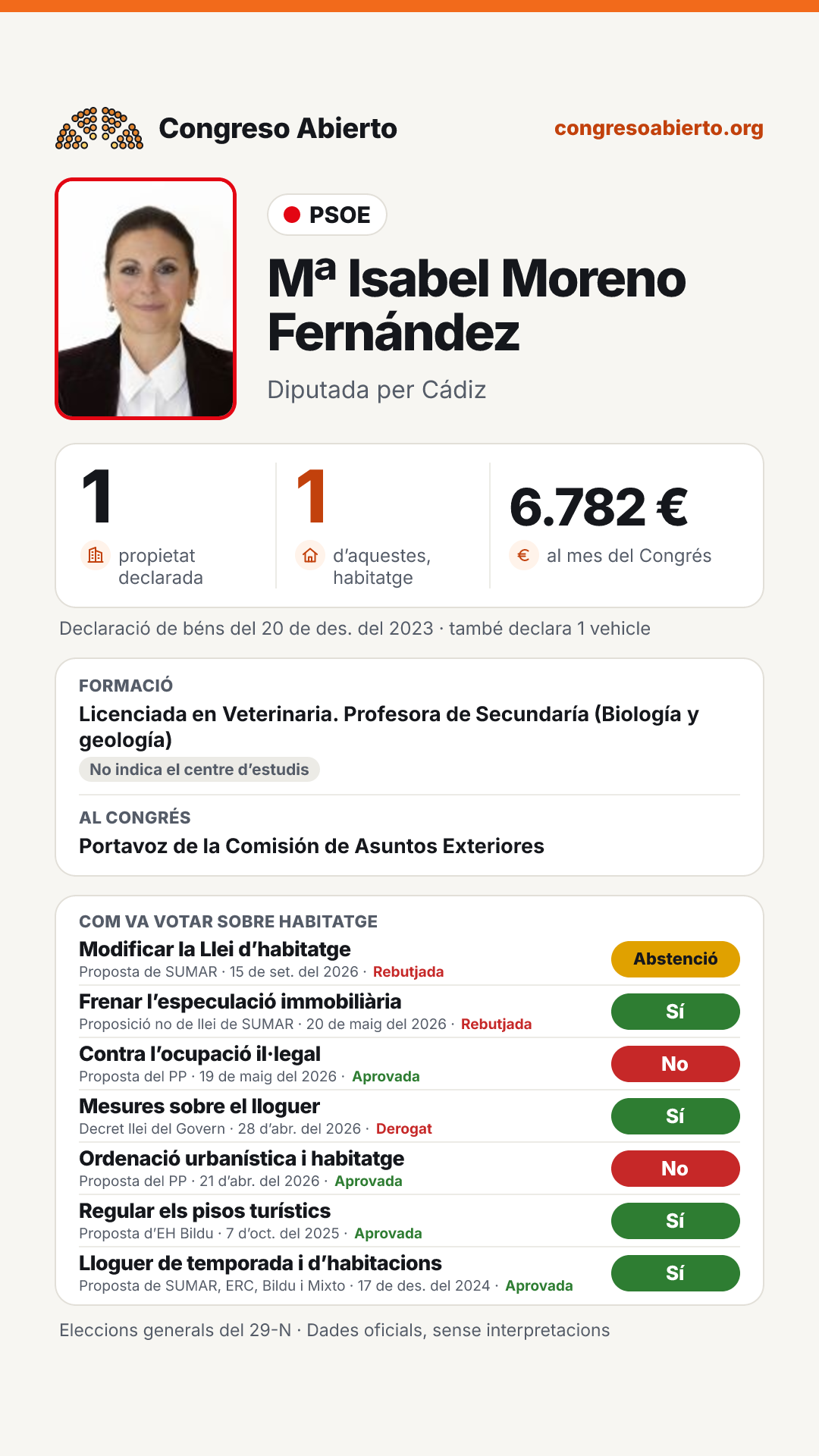 Targeta de Mª Isabel Moreno Fernández
