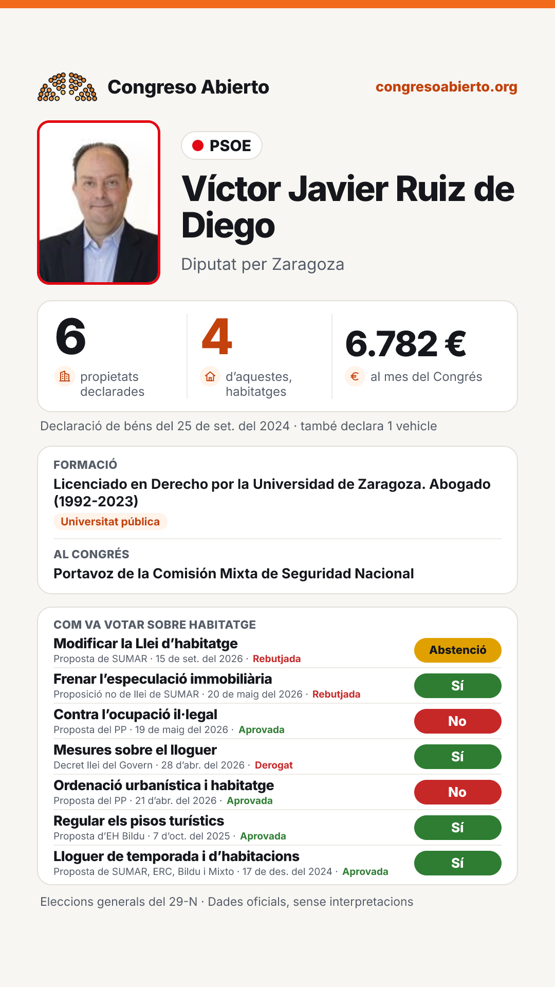 Targeta de Víctor Javier Ruiz de Diego