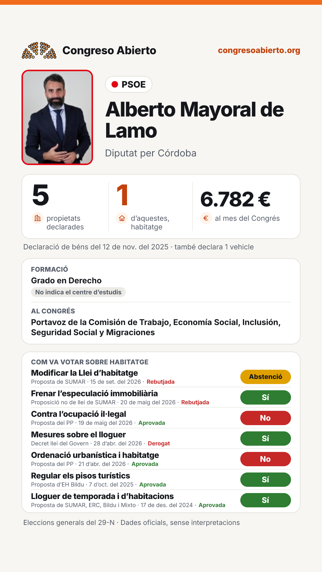 Targeta de Alberto Mayoral de Lamo
