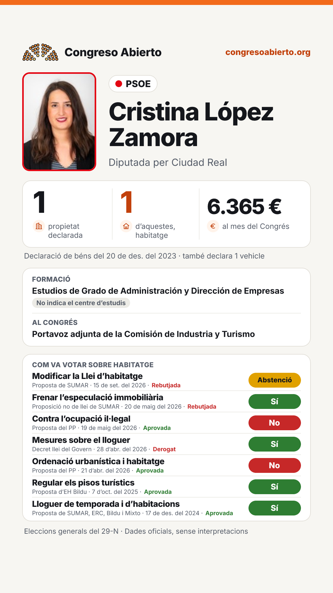 Targeta de Cristina López Zamora