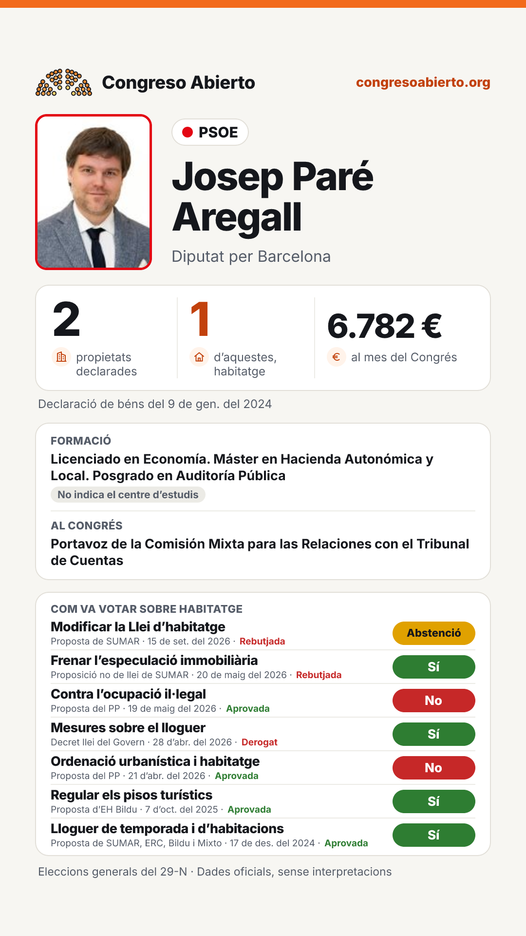Targeta de Josep Paré Aregall