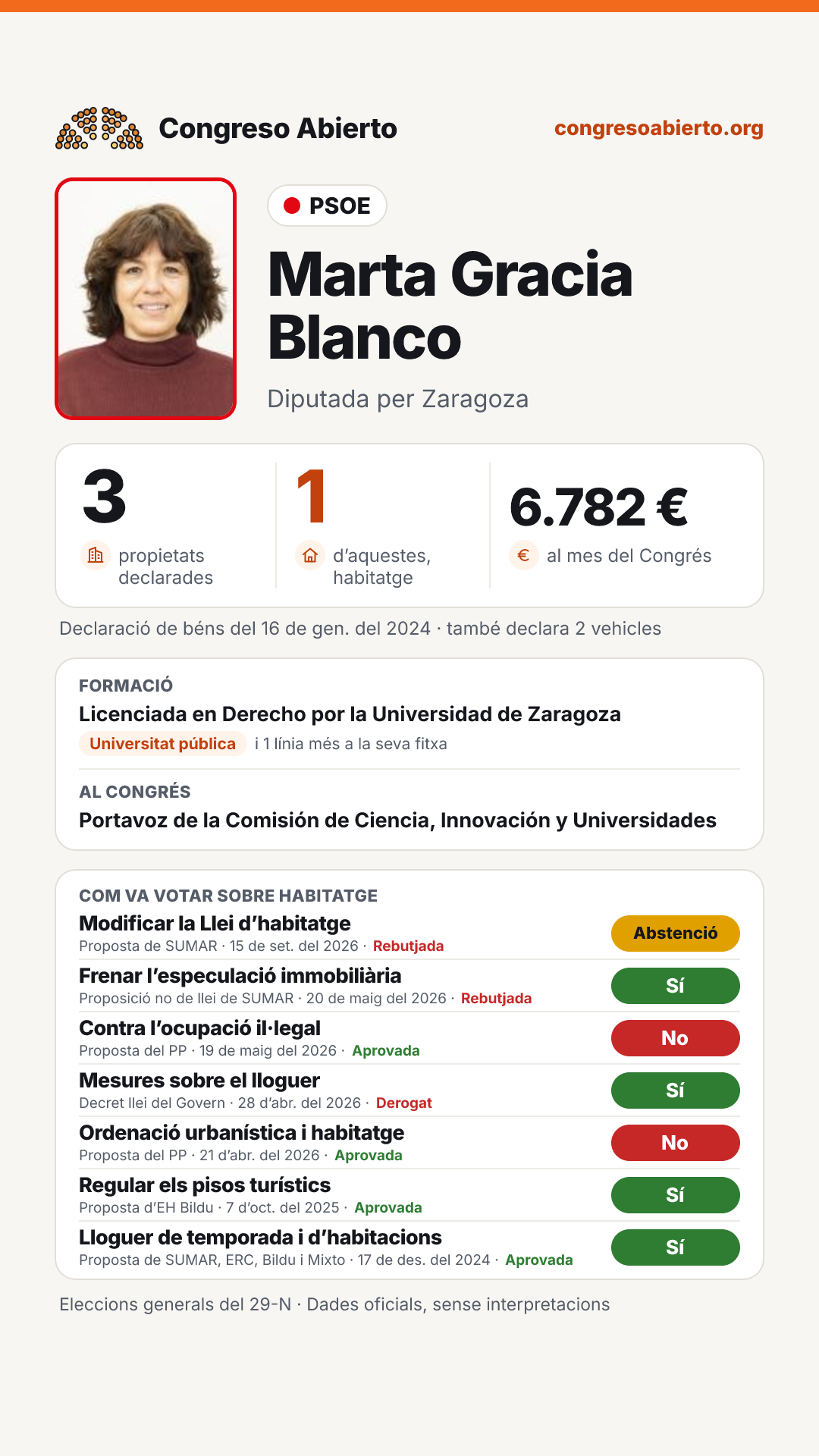 Targeta de Marta Gracia Blanco