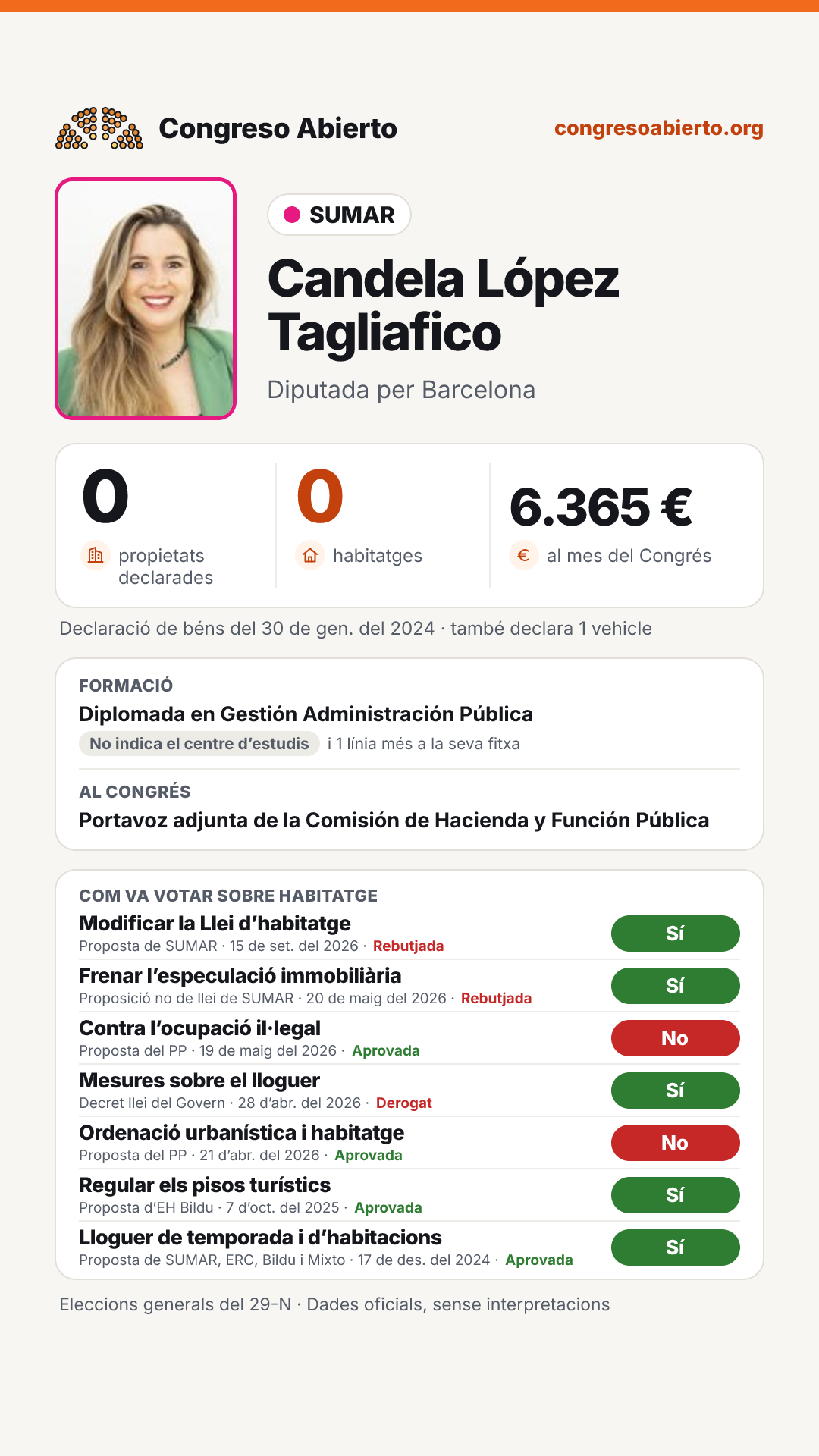 Targeta de Candela López Tagliafico