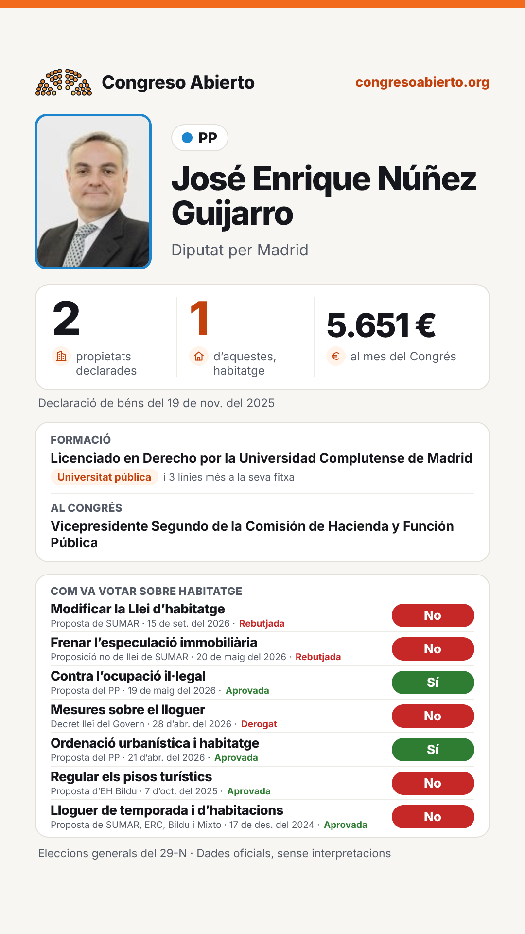 Targeta de José Enrique Núñez Guijarro