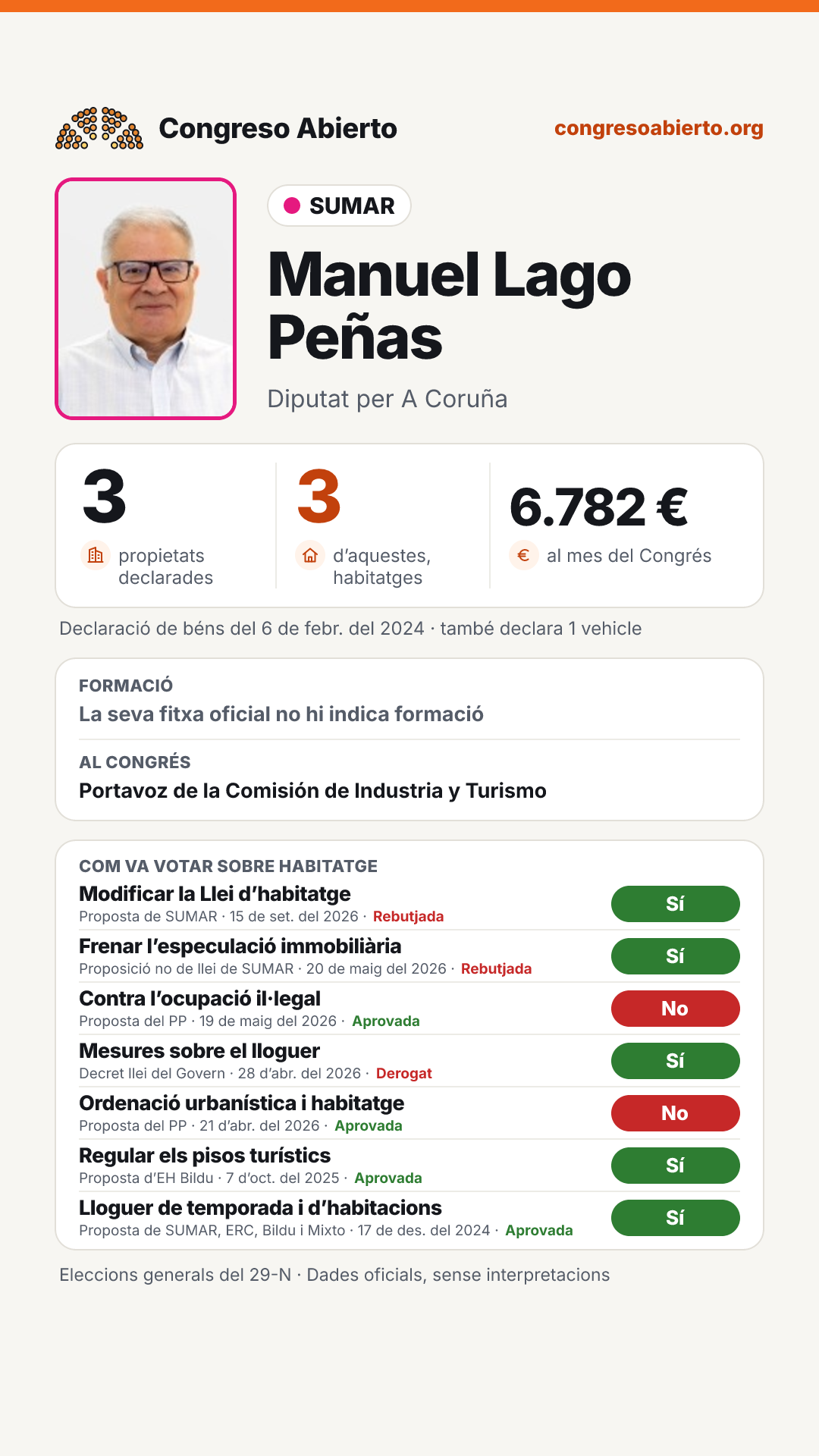 Targeta de Manuel Lago Peñas