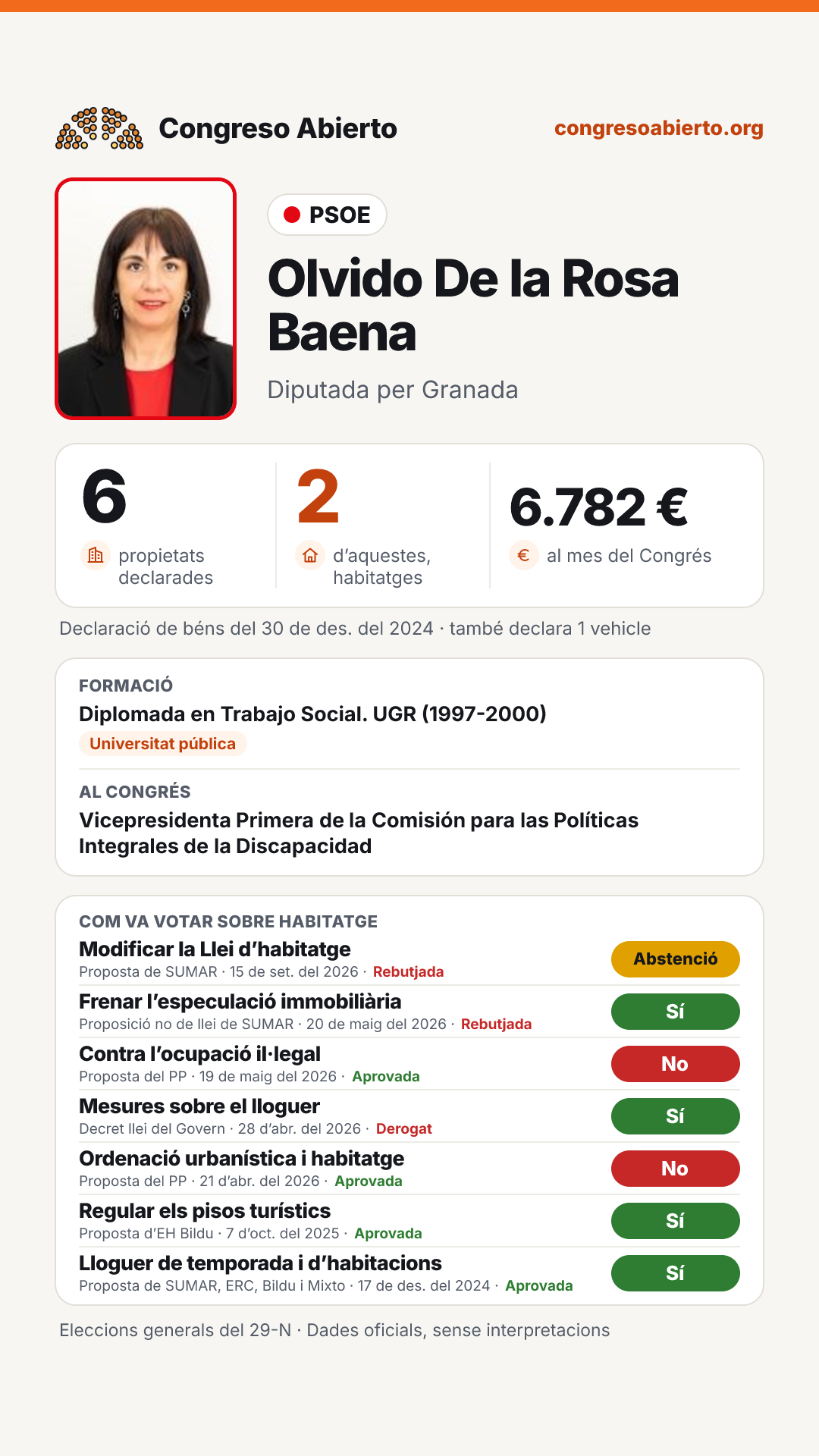 Targeta de Olvido De la Rosa Baena