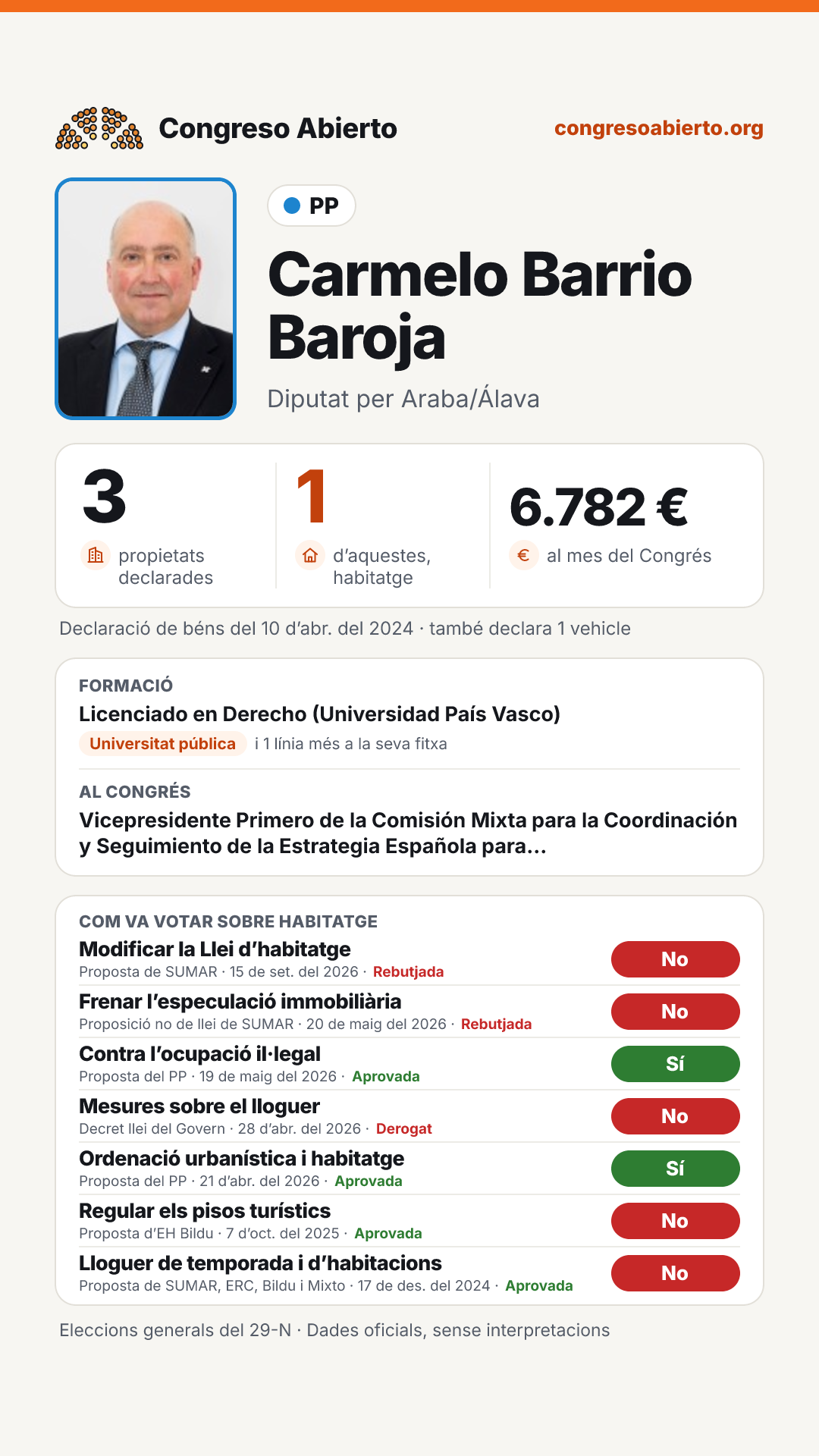 Targeta de Carmelo Barrio Baroja