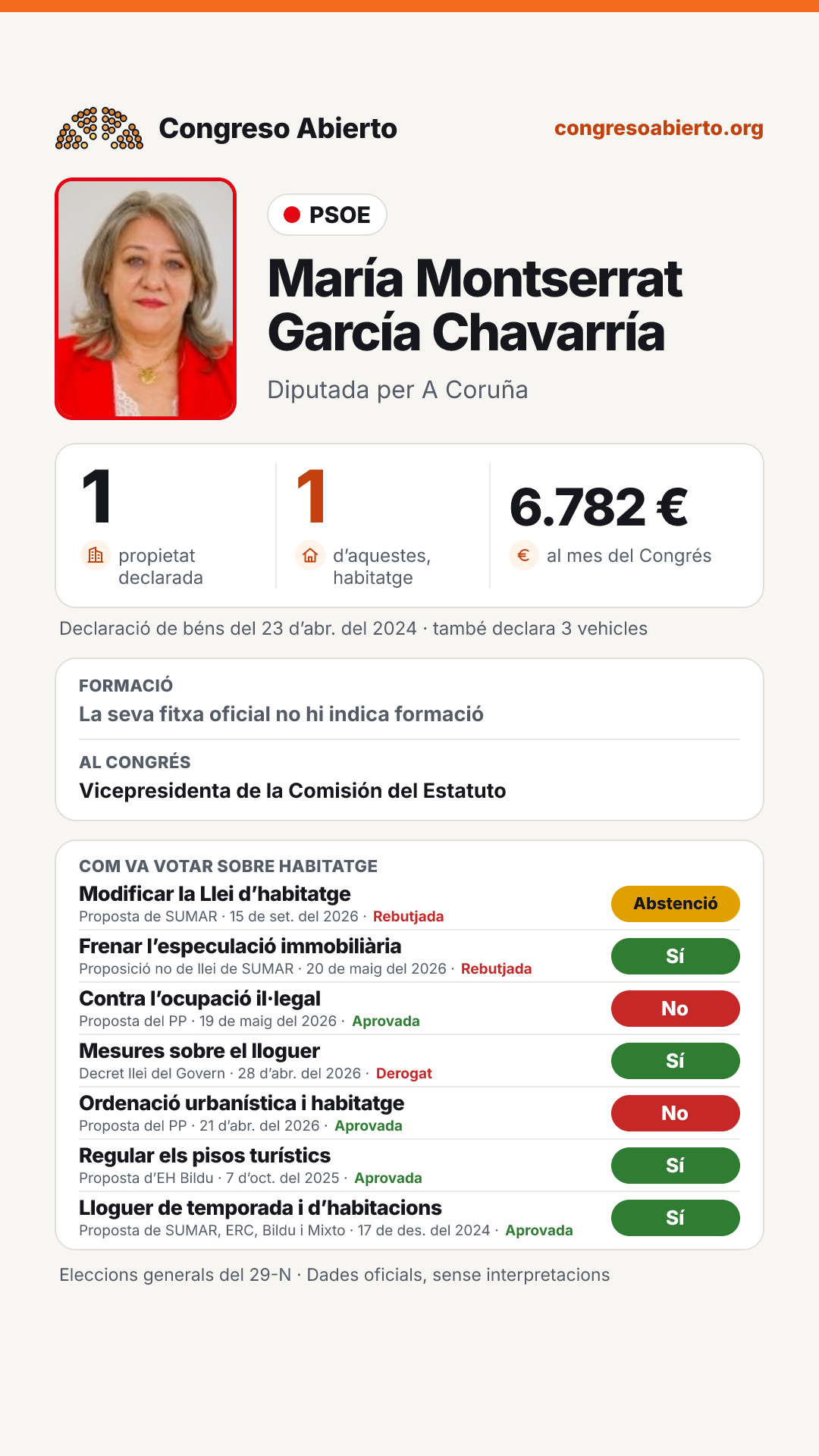 Targeta de María Montserrat García Chavarría