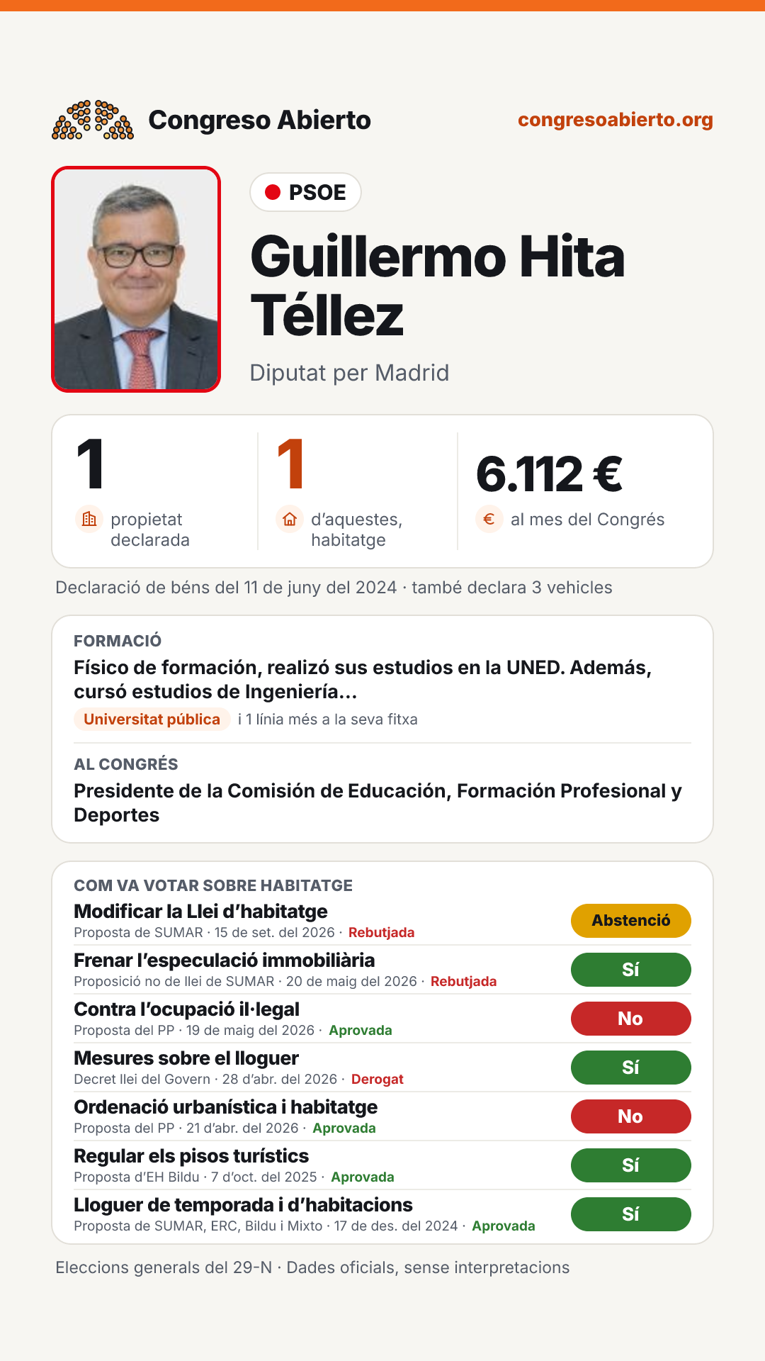 Targeta de Guillermo Hita Téllez