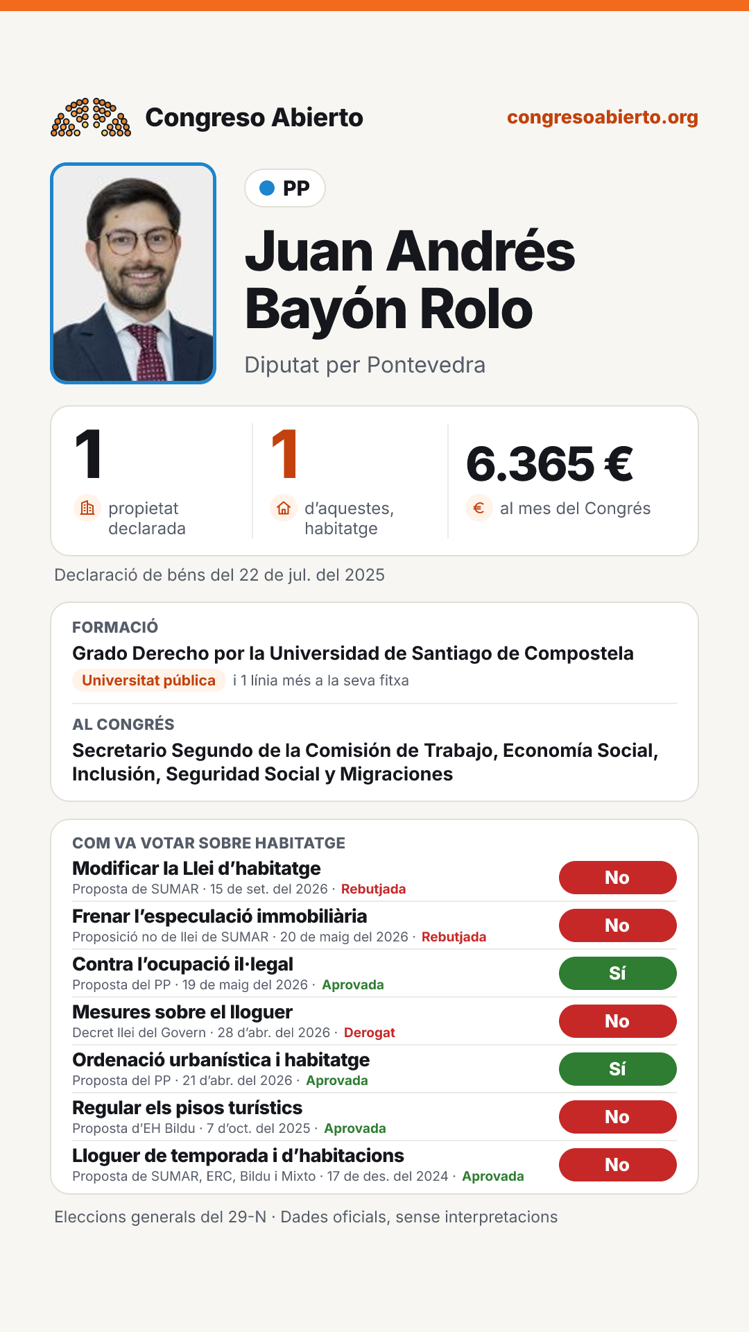 Targeta de Juan Andrés Bayón Rolo
