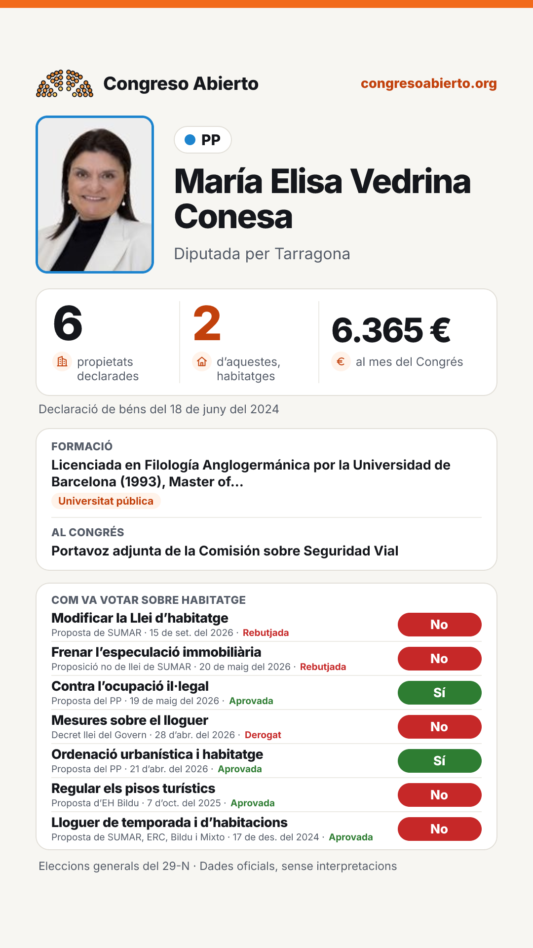 Targeta de María Elisa Vedrina Conesa
