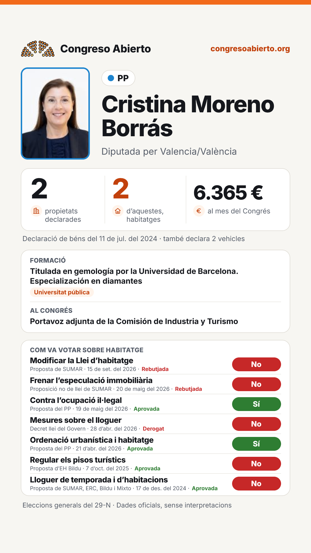 Targeta de Cristina Moreno Borrás