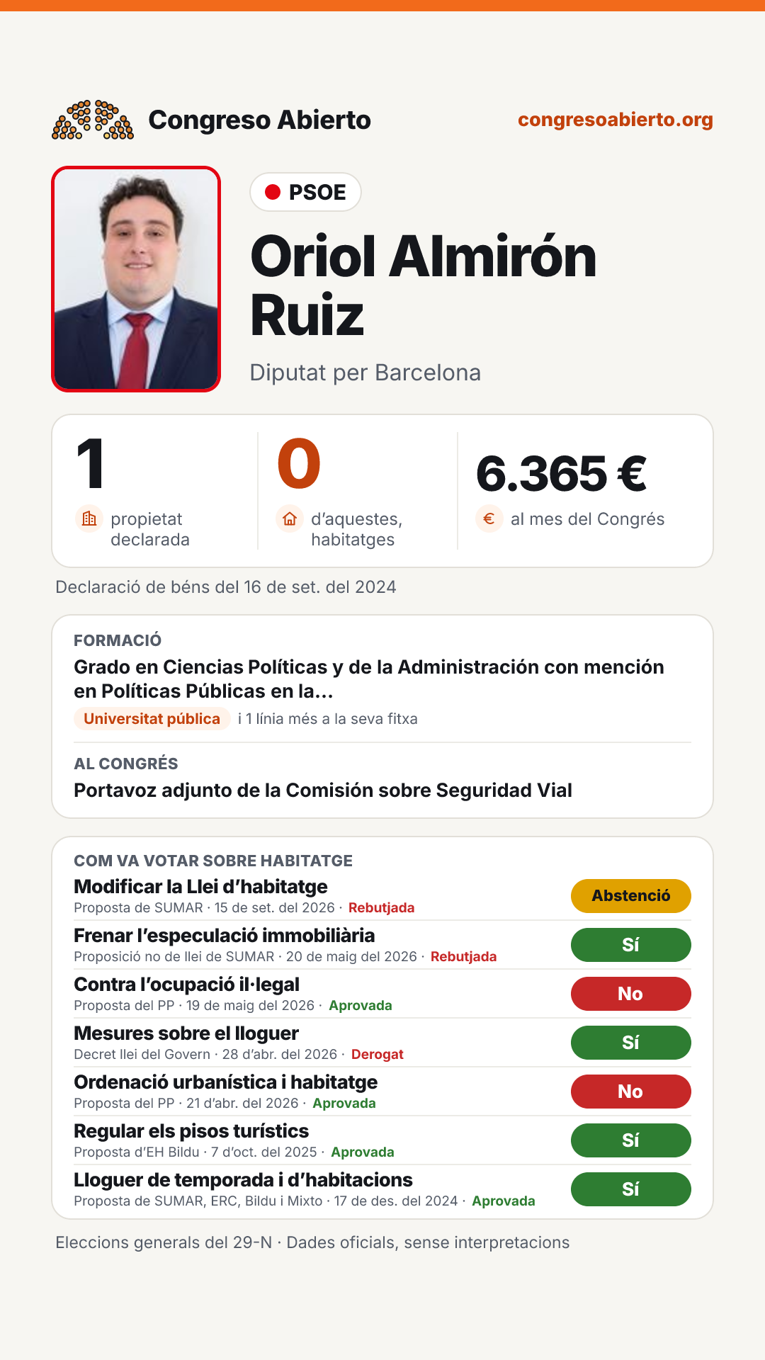 Targeta de Oriol Almirón Ruiz