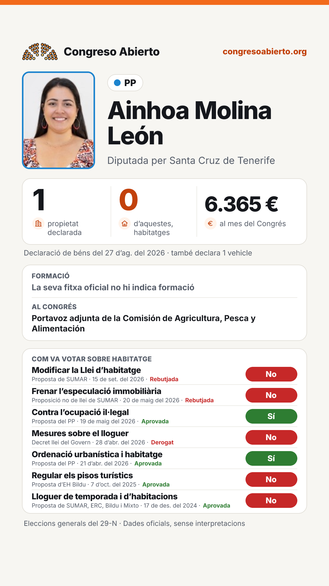 Targeta de Ainhoa Molina León