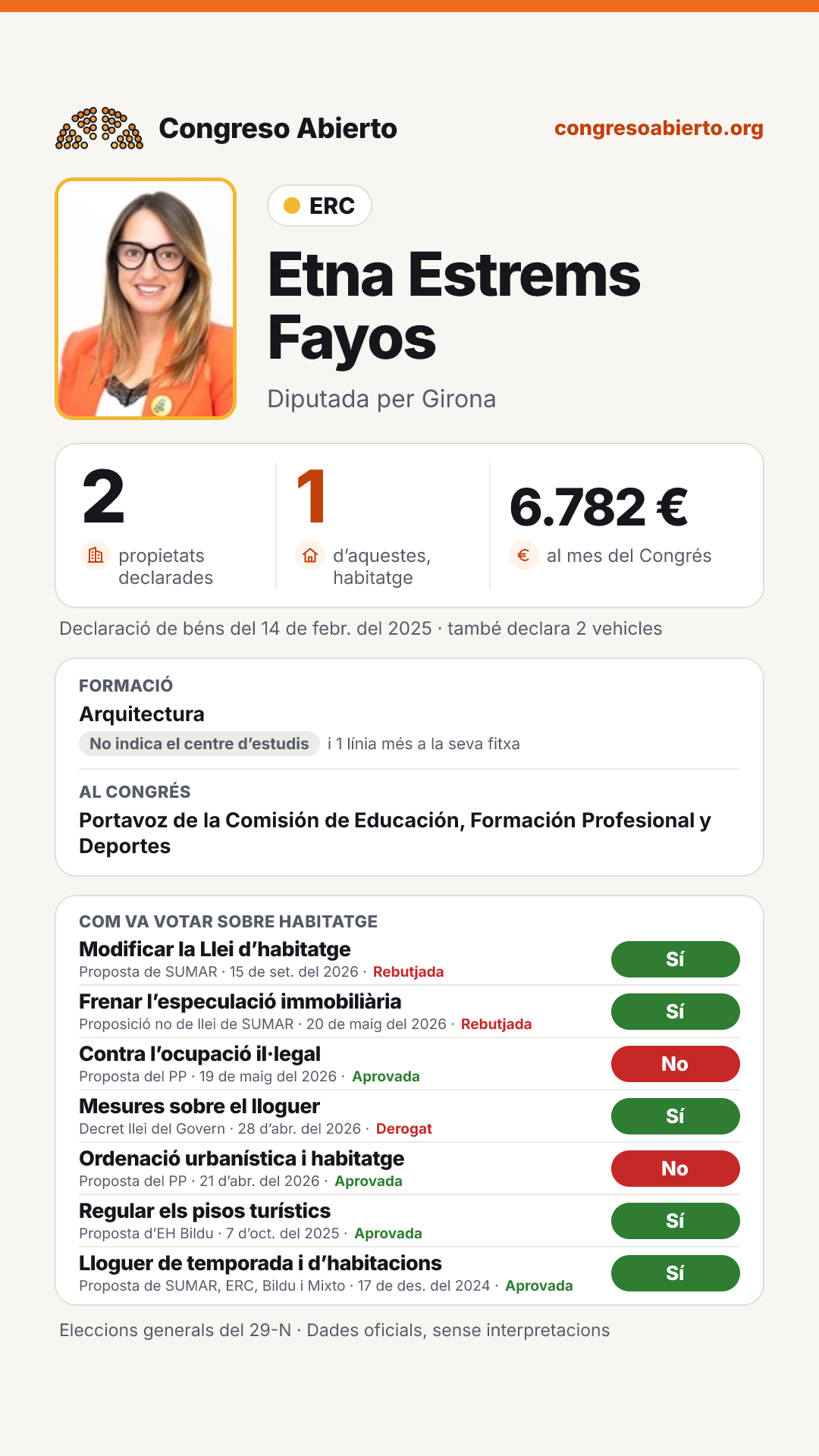 Targeta de Etna Estrems Fayos