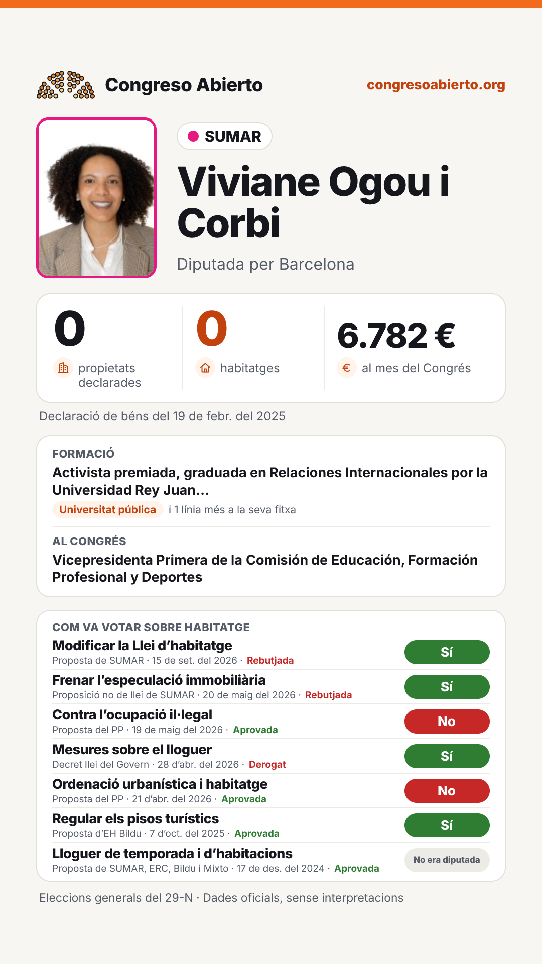 Targeta de Viviane Ogou i Corbi