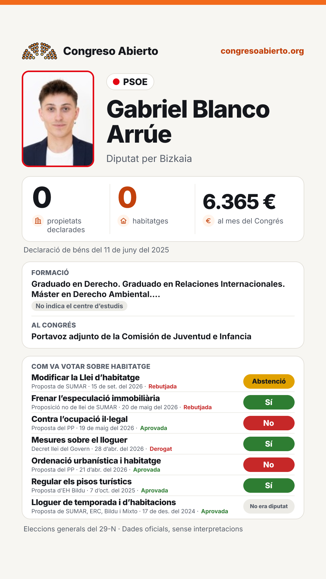 Targeta de Gabriel Blanco Arrúe