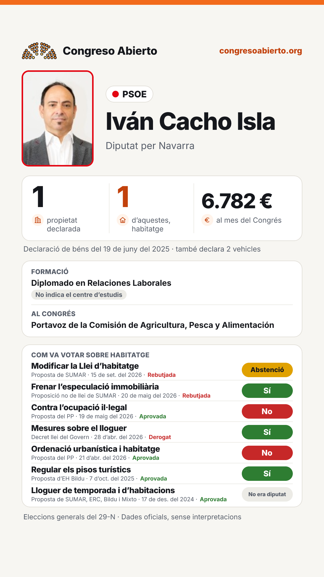 Targeta de Iván Cacho Isla