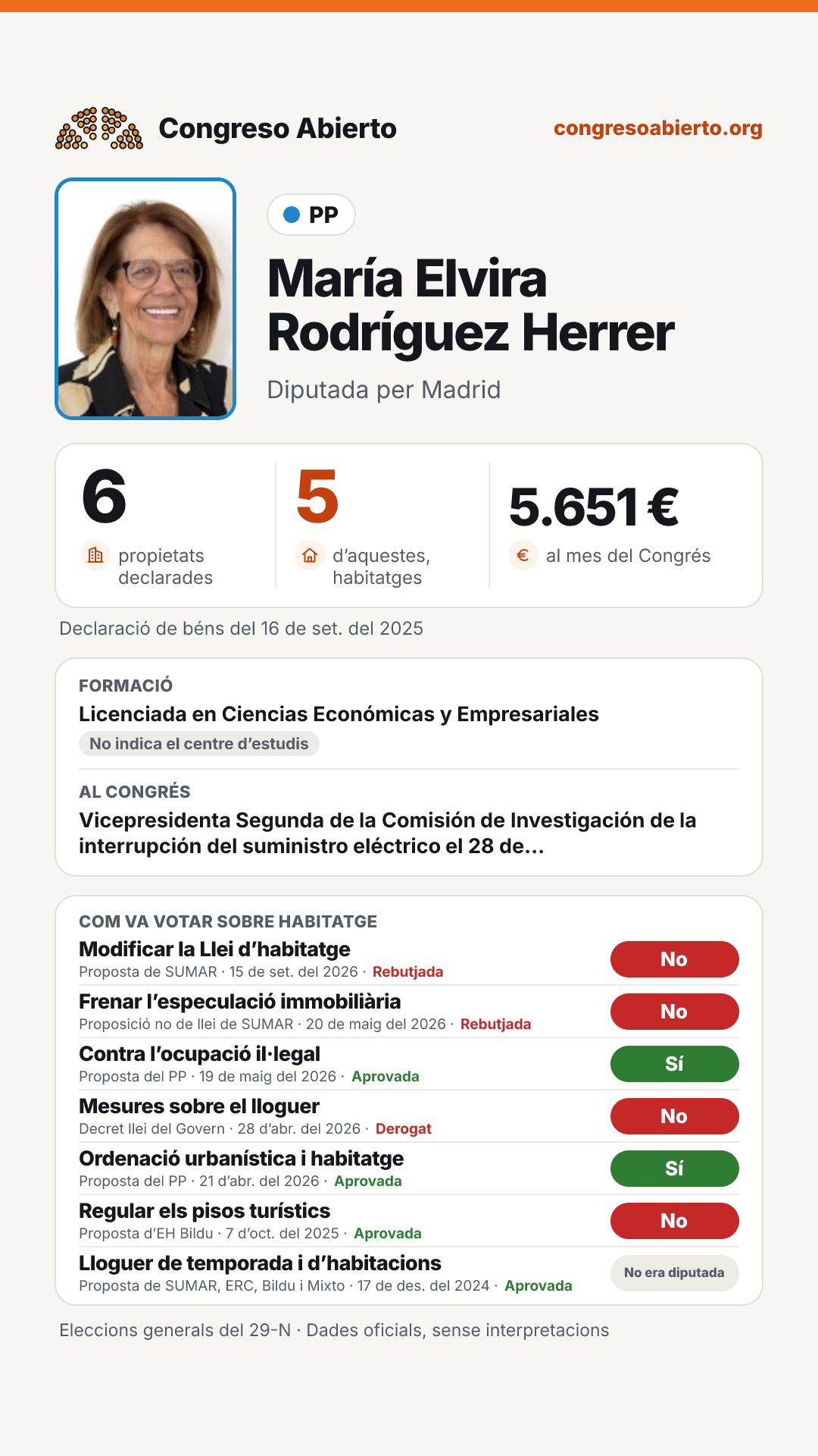 Targeta de María Elvira Rodríguez Herrer