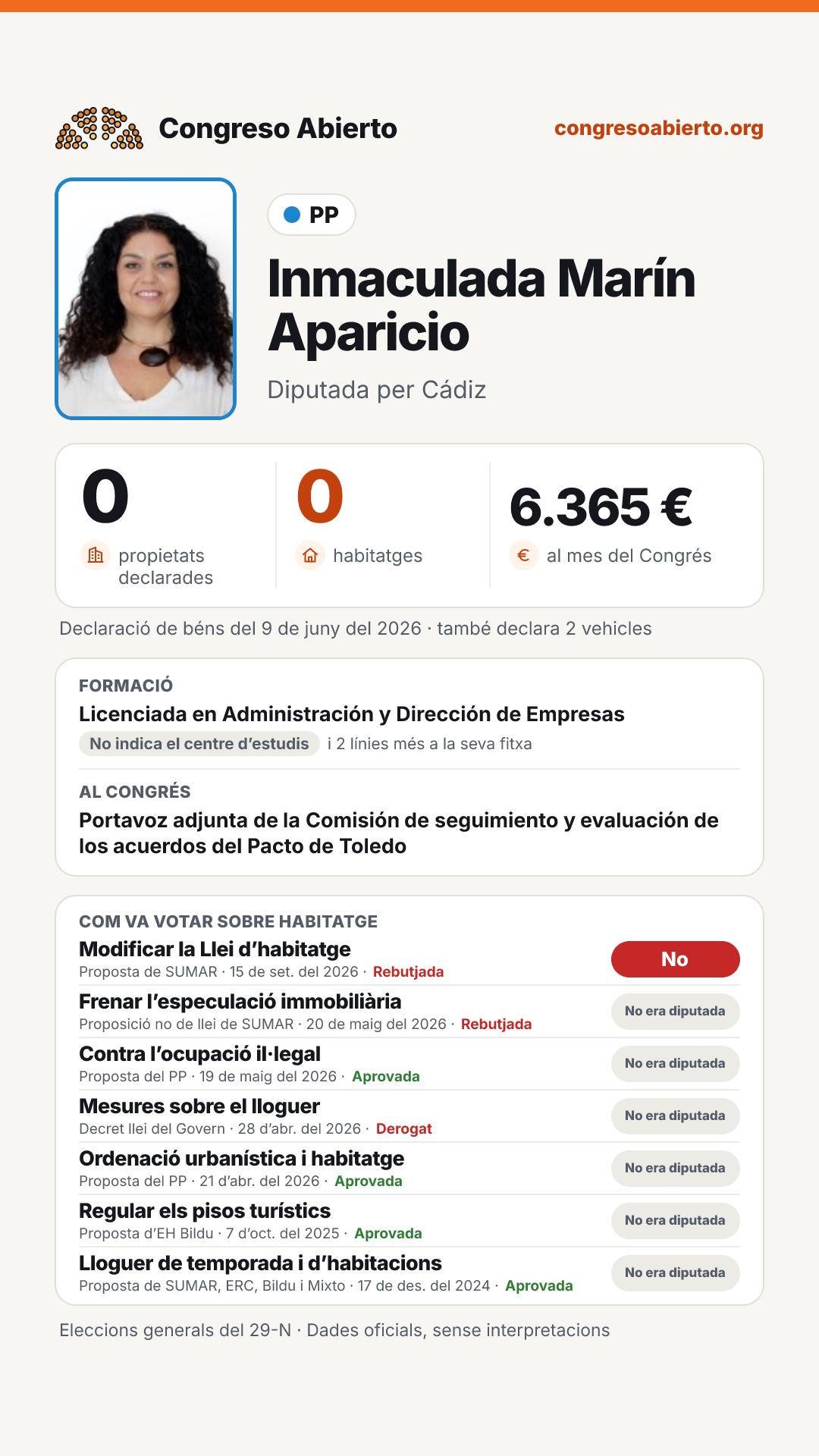 Targeta de Inmaculada Marín Aparicio