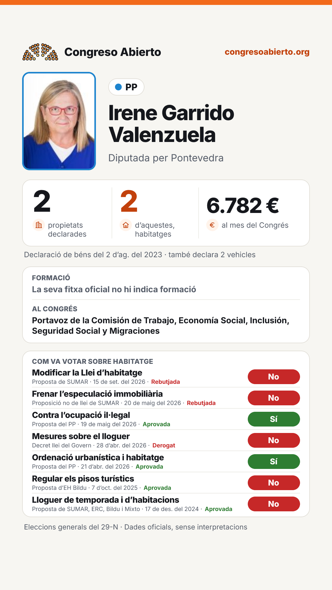 Targeta de Irene Garrido Valenzuela