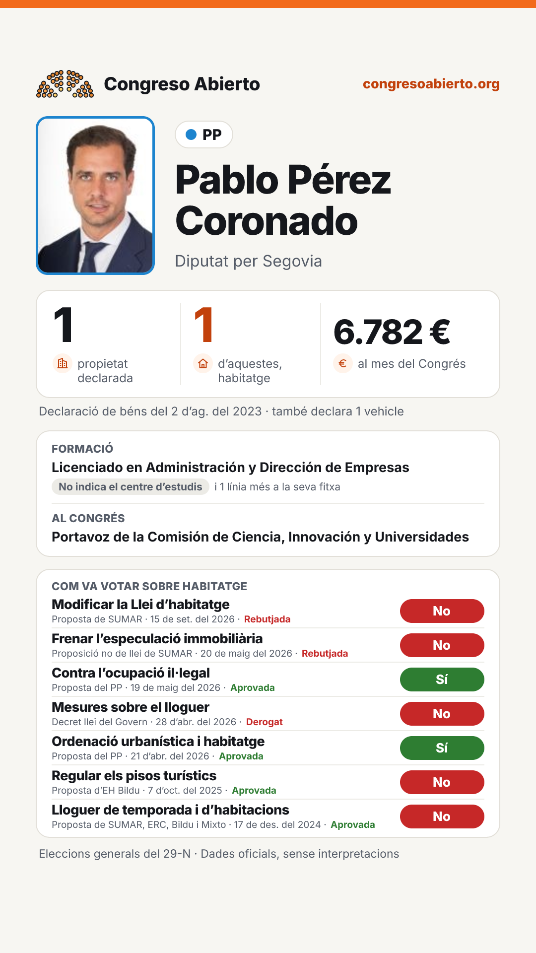 Targeta de Pablo Pérez Coronado