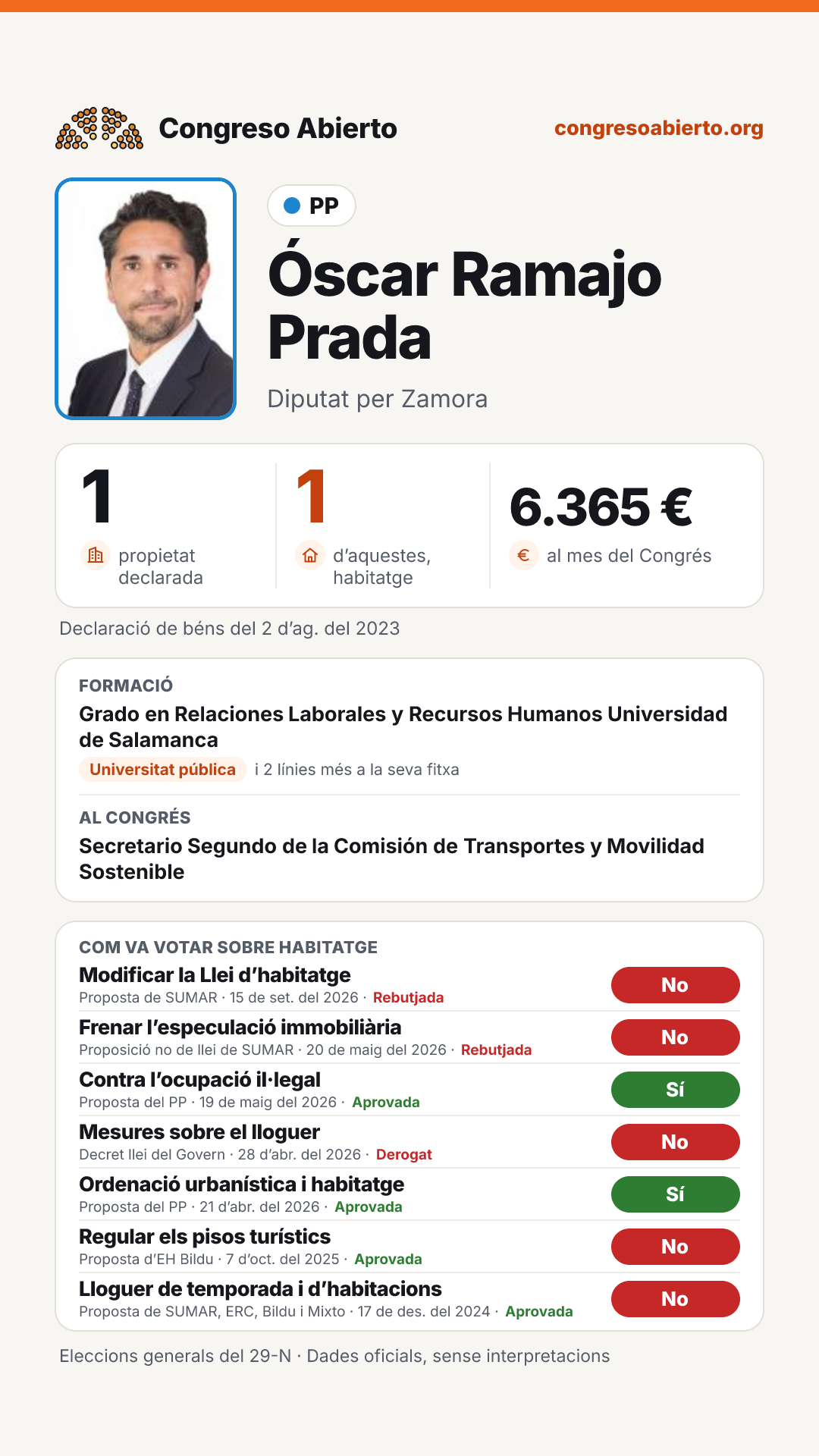 Targeta de Óscar Ramajo Prada