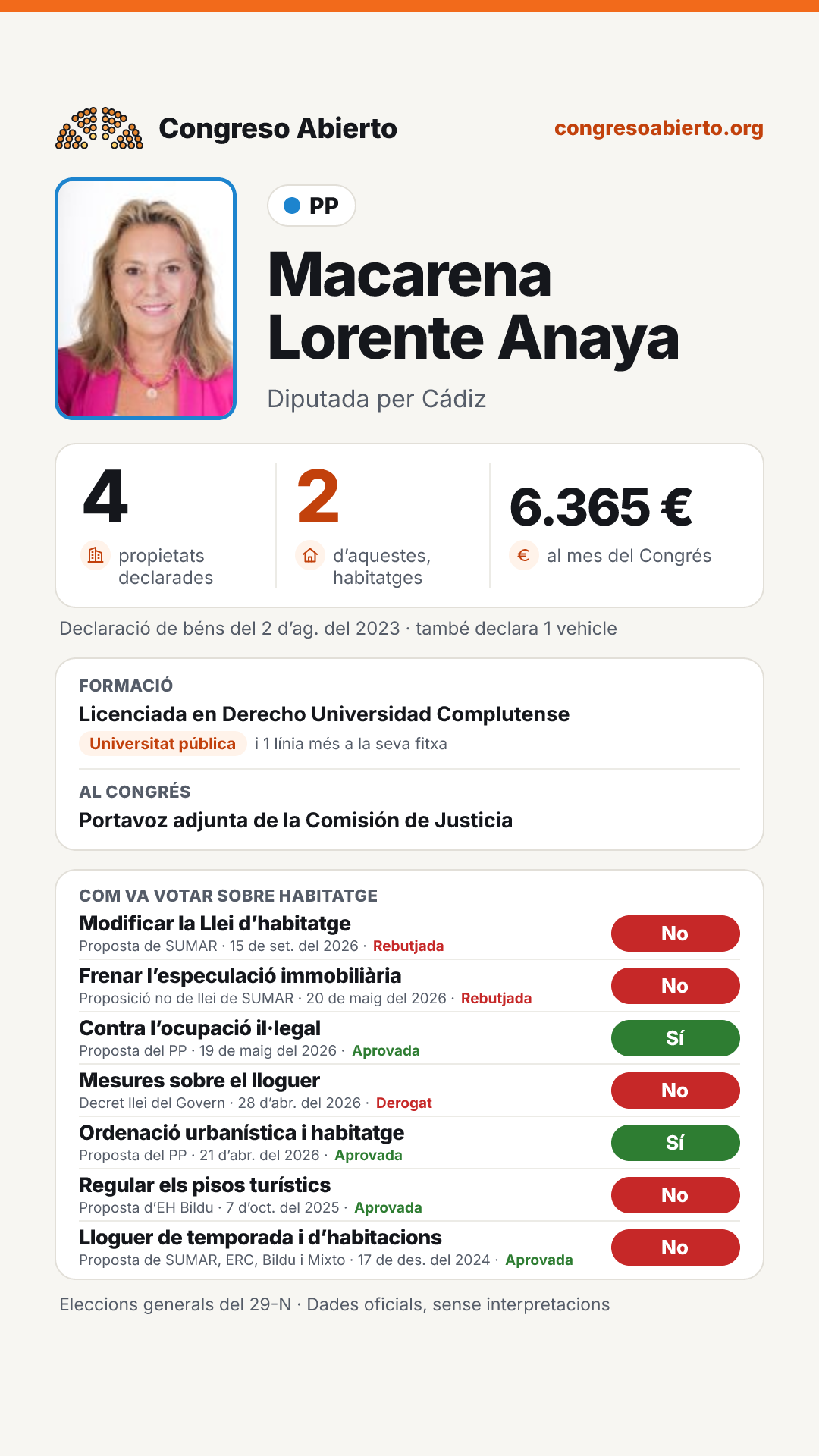 Targeta de Macarena Lorente Anaya